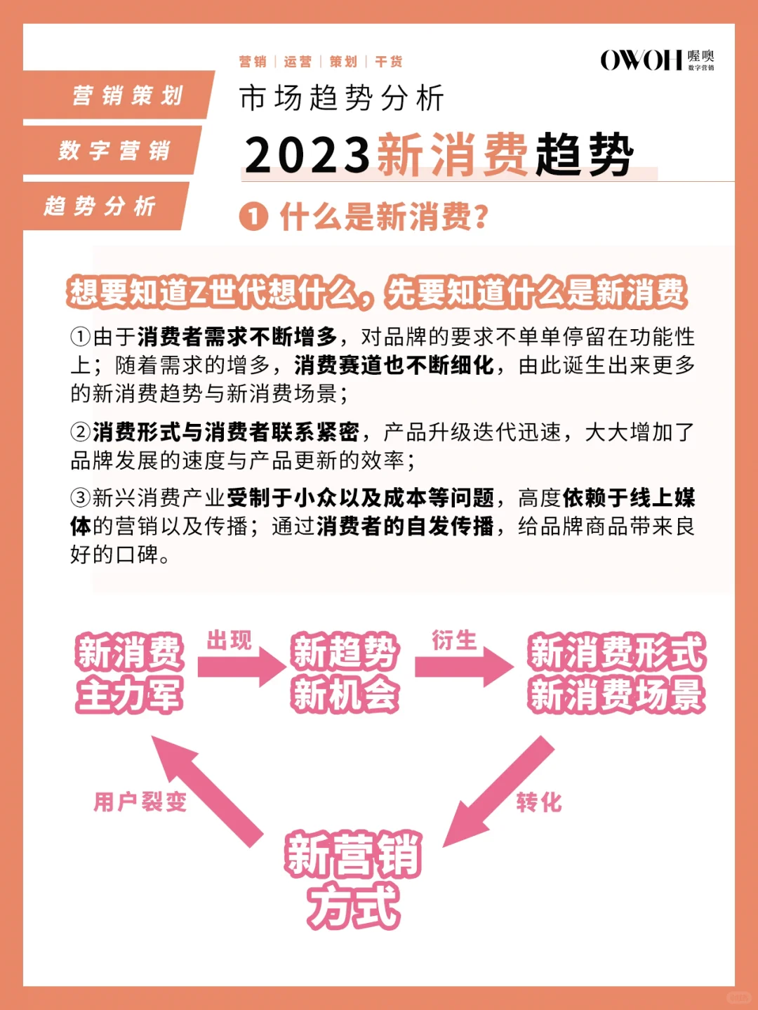 2023“新消费”趋势❗️品牌新赛道洞察‼️