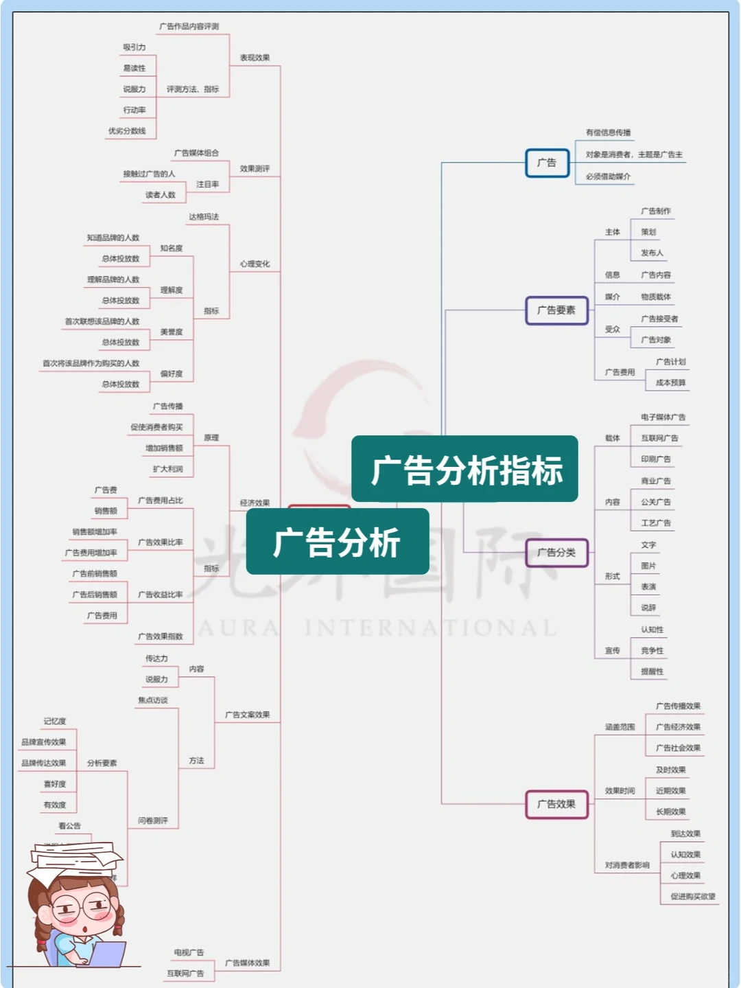 19大行业数据指标体系，数据分析师必备!