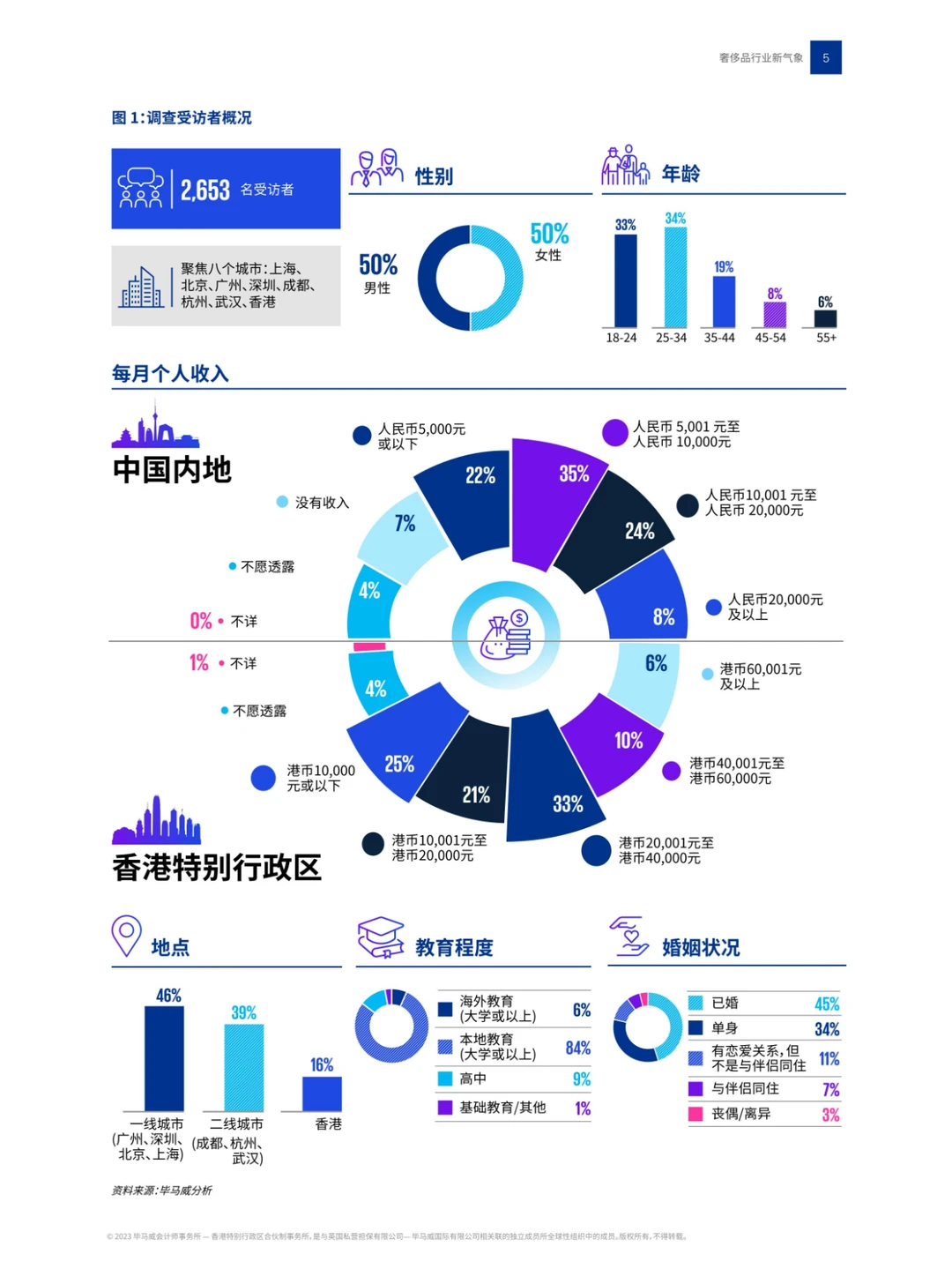 奢侈品行业新气象 | 80页深度研报