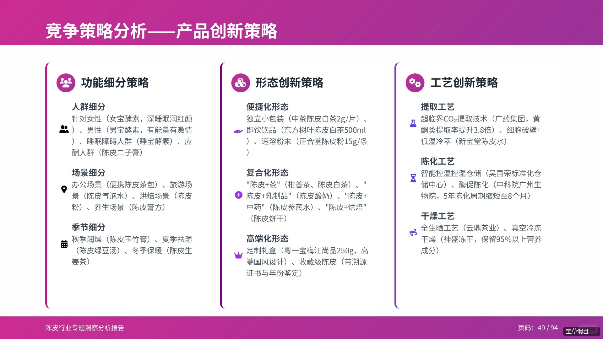 94页PPT全面解读2025年陈皮行业分析报告