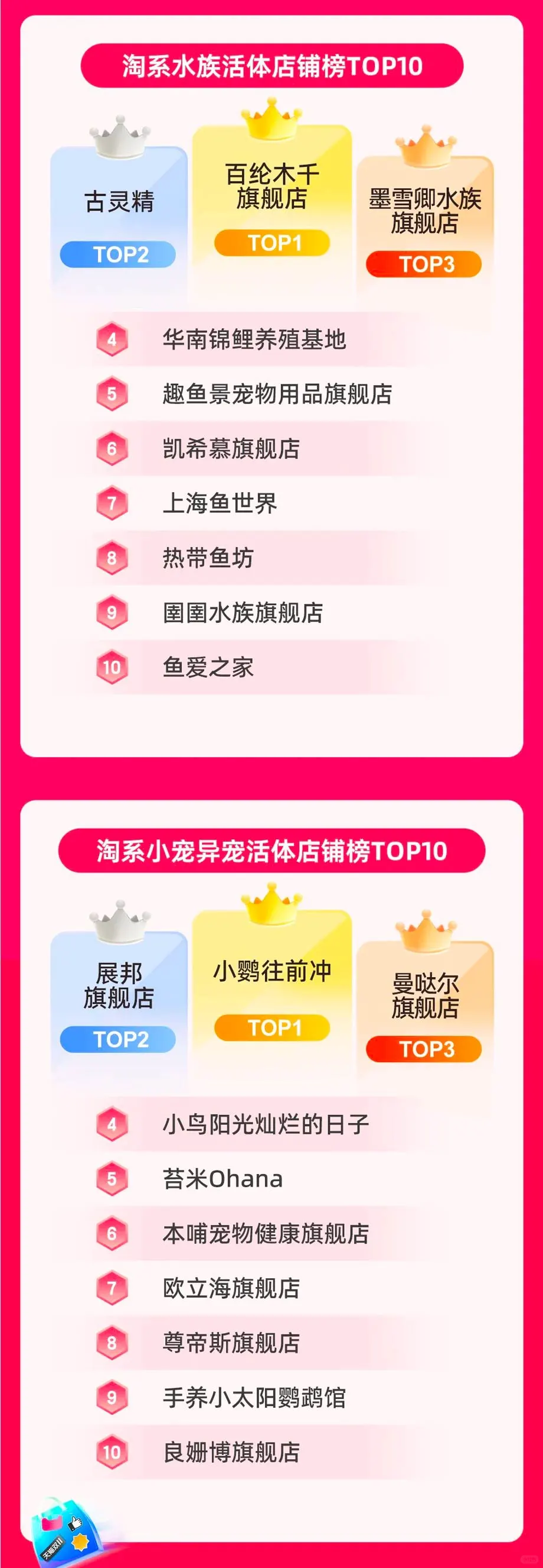 最新战报揭榜！鲜朗、麦富迪都在top！