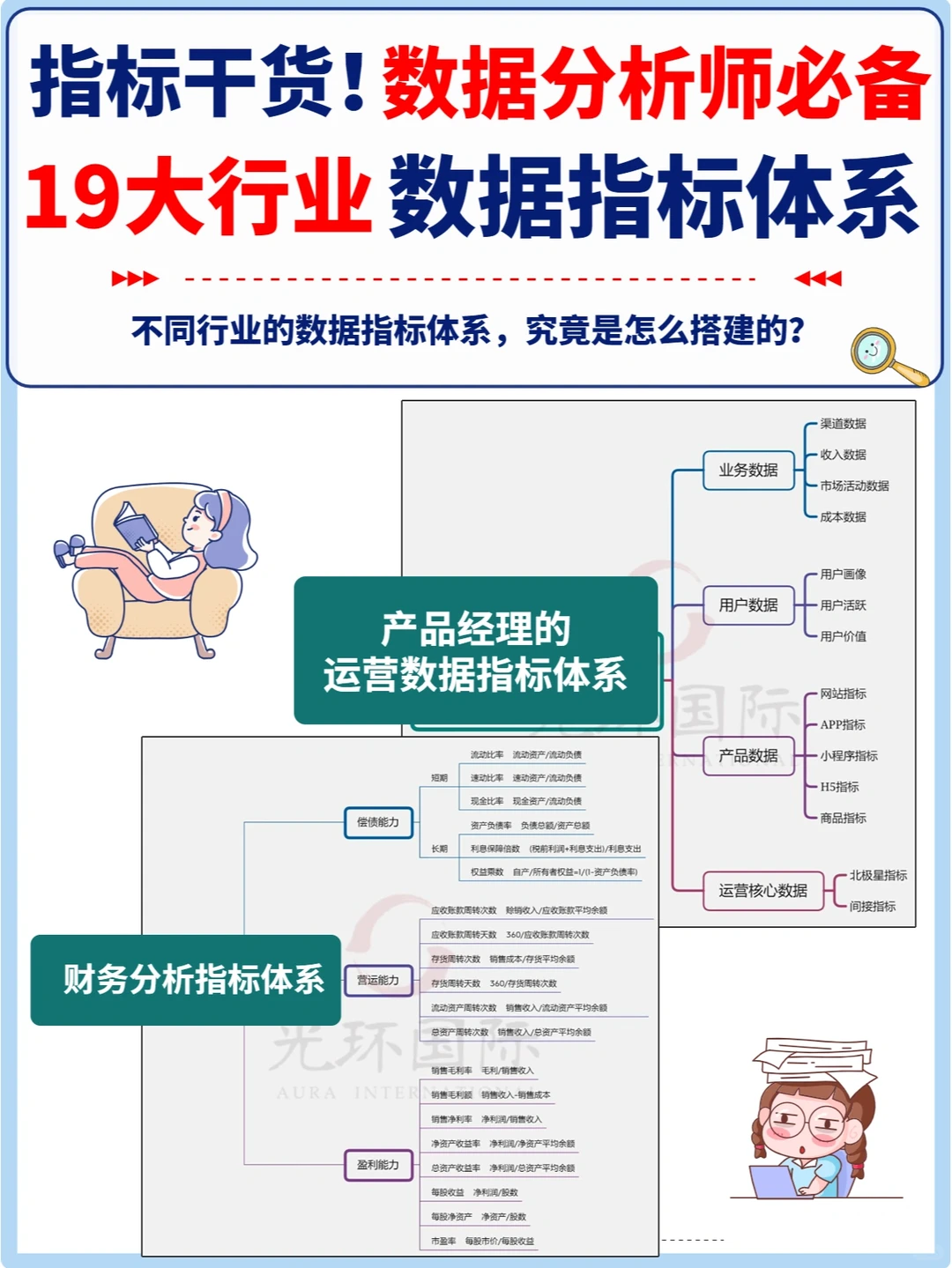 19大行业数据指标体系，数据分析师必备!