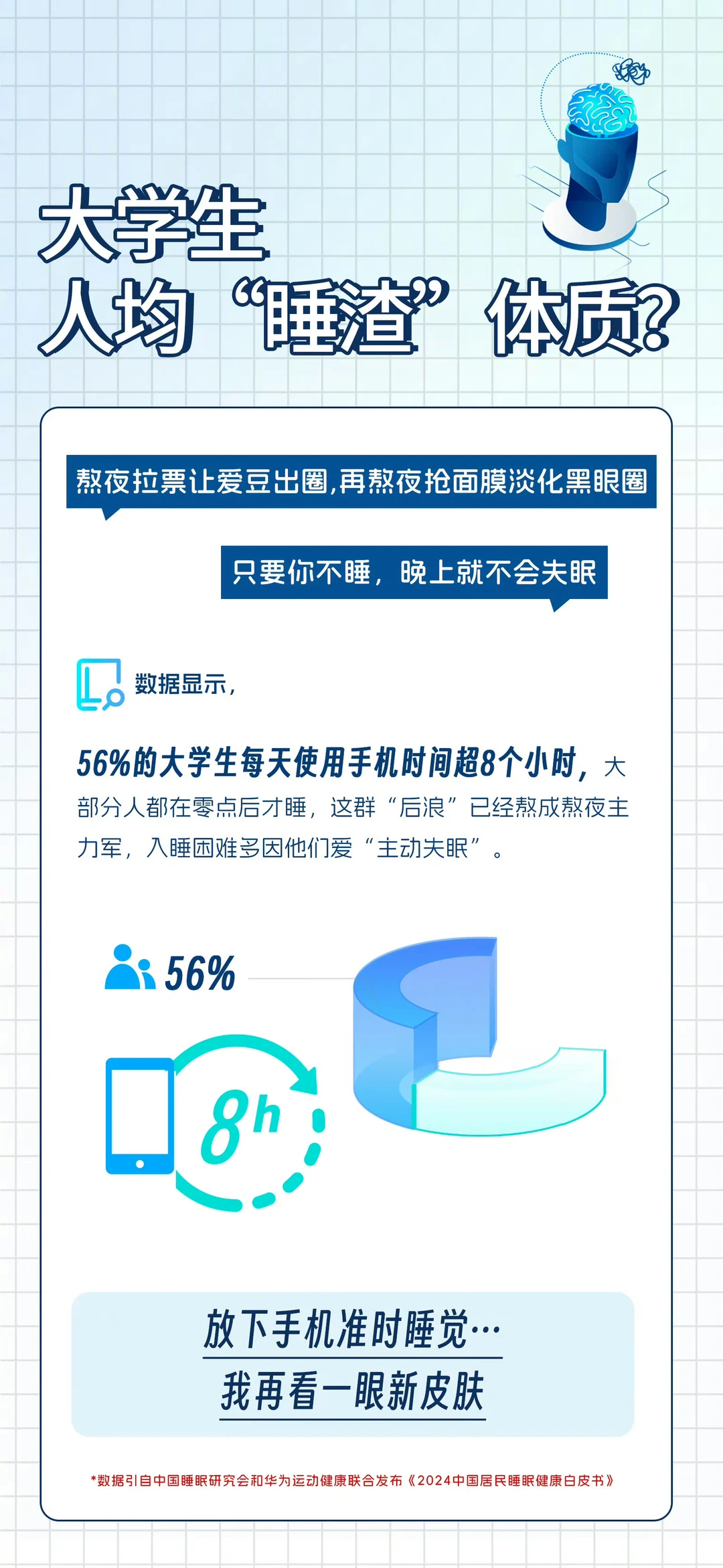 2024中国居民睡眠健康白皮书