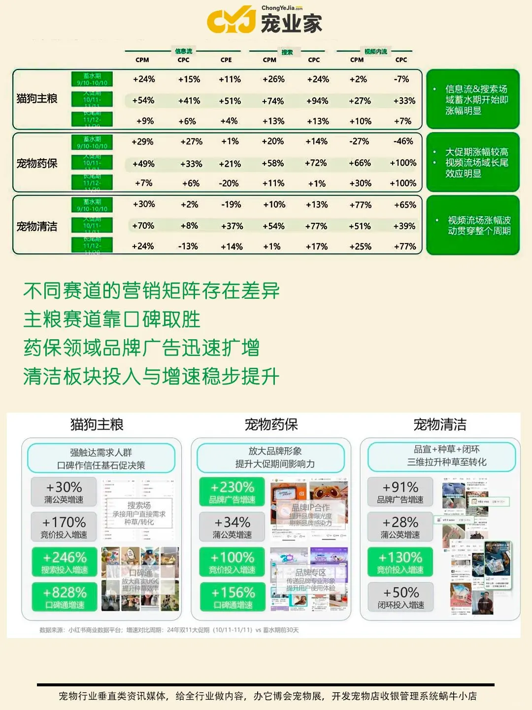 行业报告|小红书双11宠物行业品牌营销机会