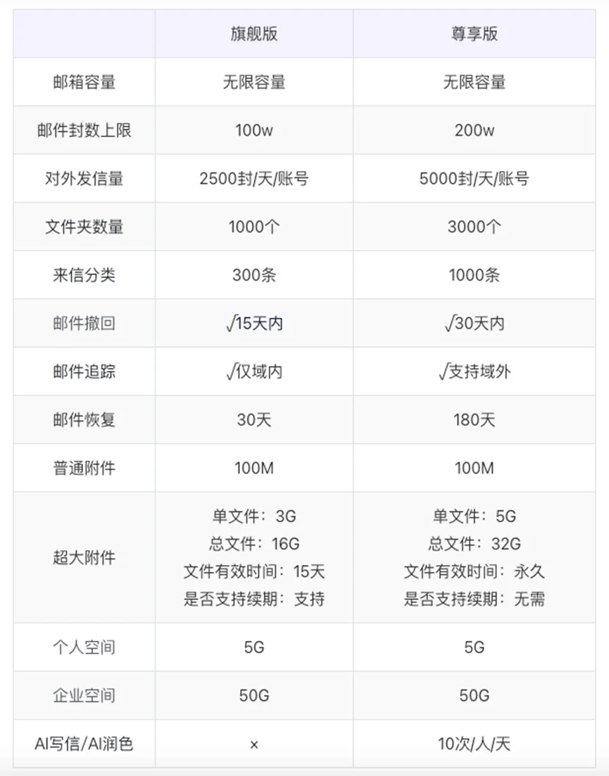 太纠结了,企业邮箱哪个好,小公司咋选❓