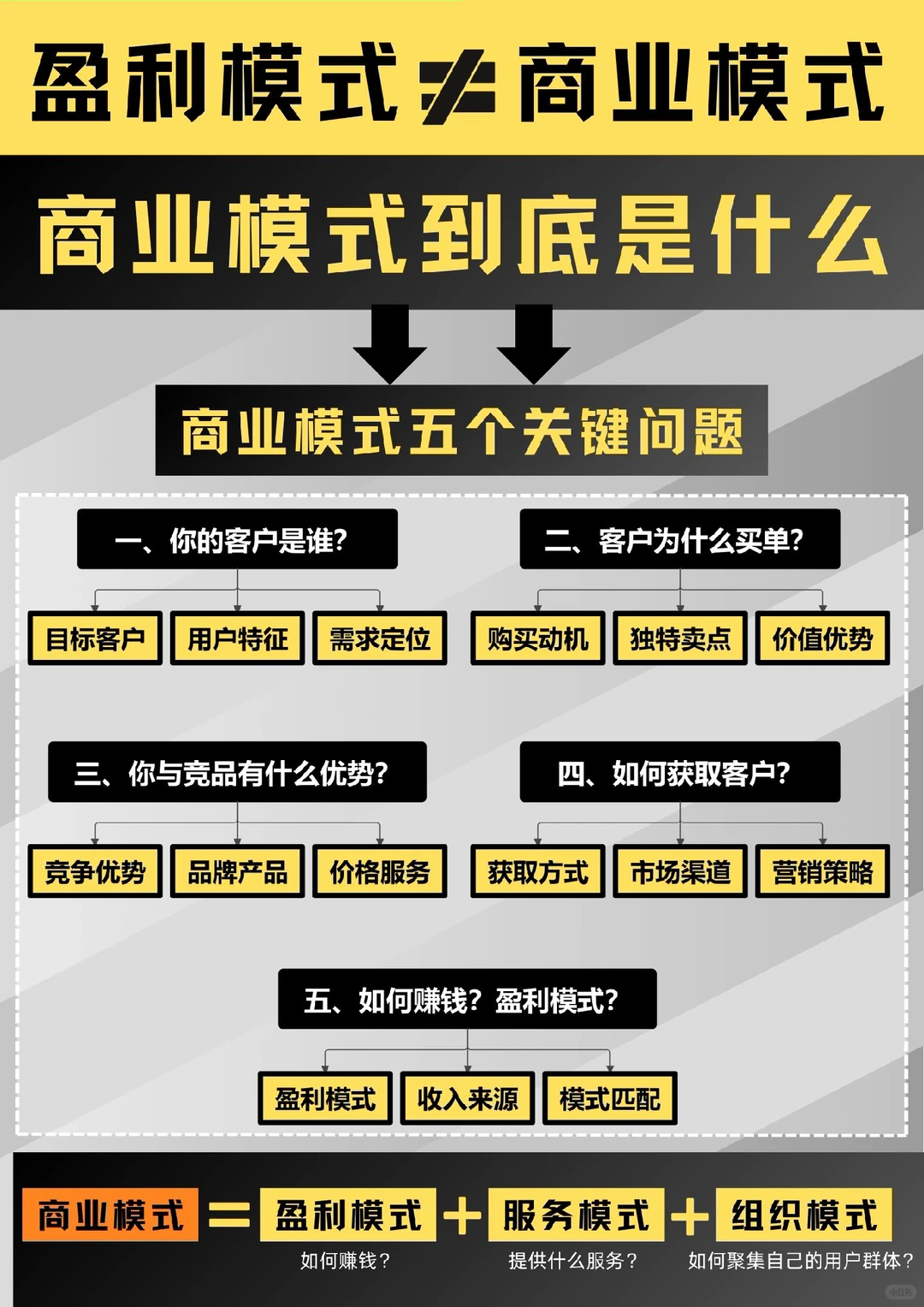 3分钟了解！商业模式是什么？如何持续盈利