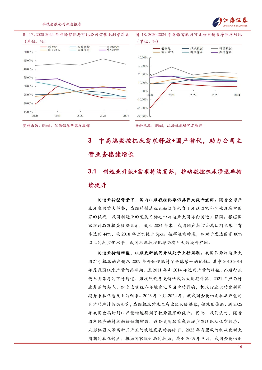 乔锋智能:中高端数控机床专精特新企业报告