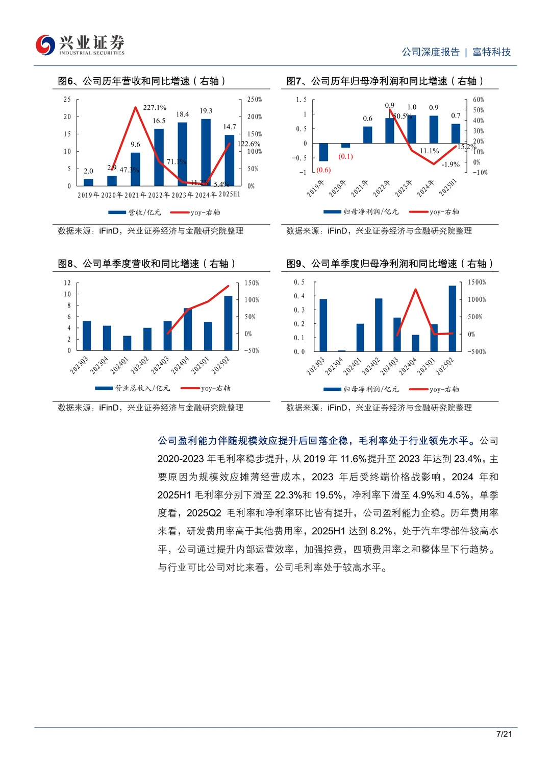 富特科技车载电源领先企业研究报告