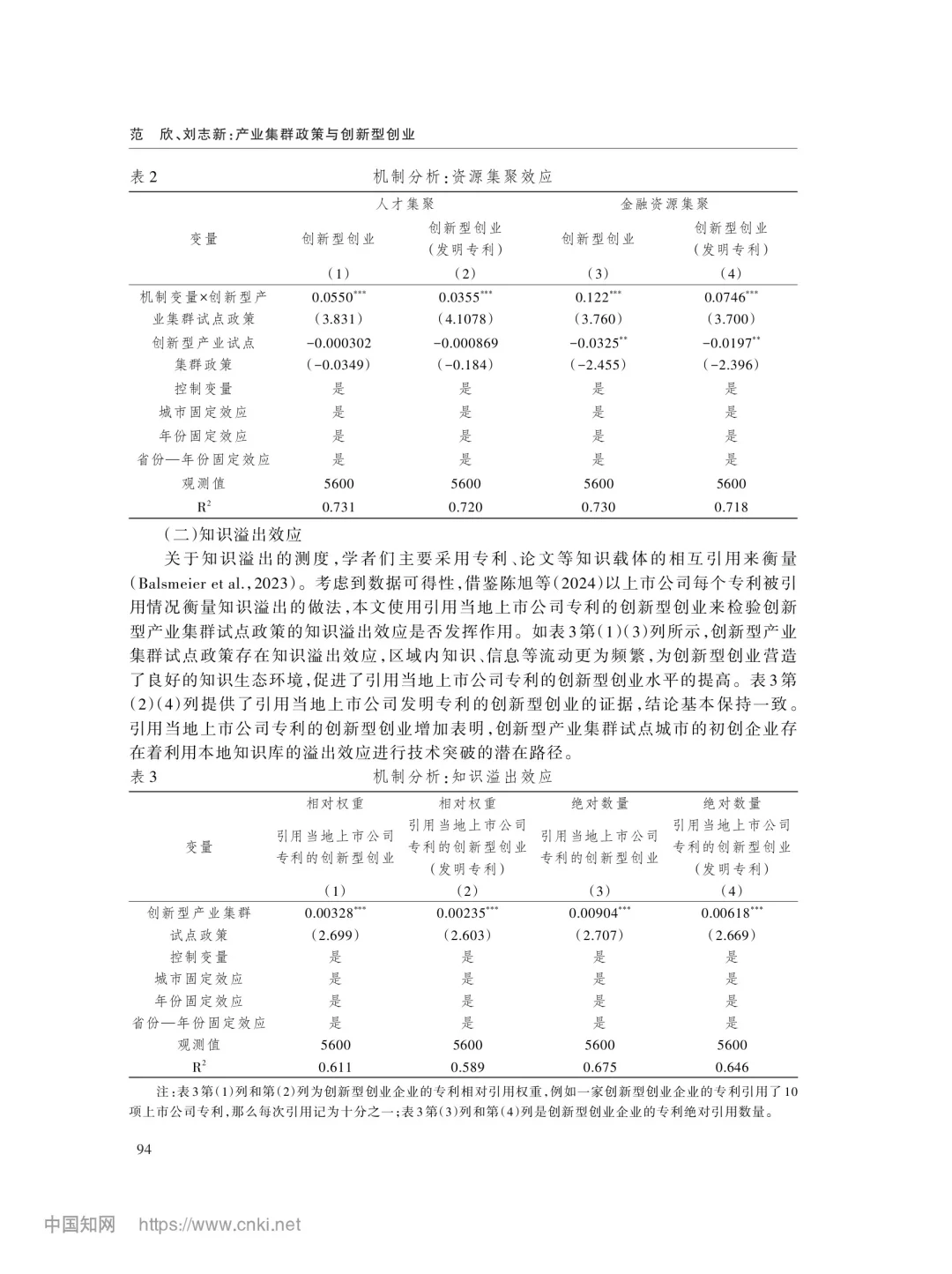 文献分享‖产业集群政策与创新型创业