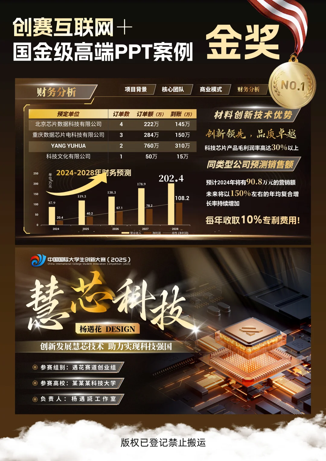 看了这个PPT模板才知道商业模式原来这么做
