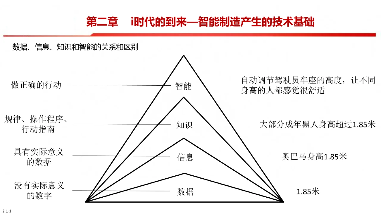 中国制造2025-智能制造是强国必由之路