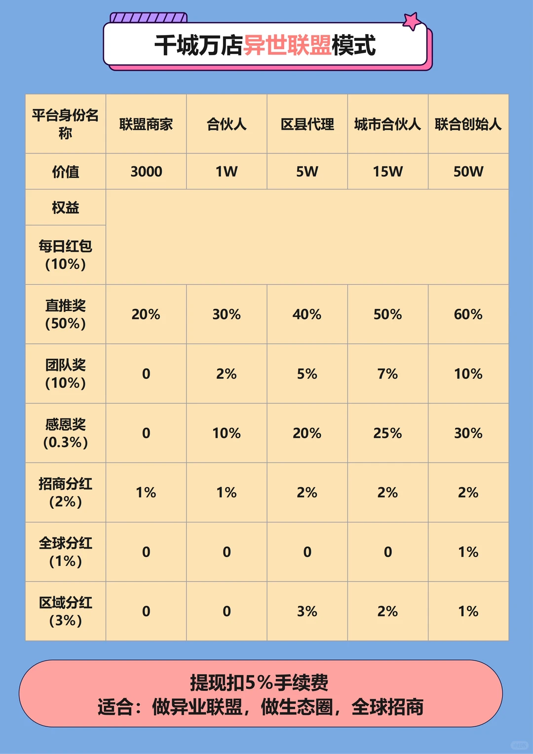 25年最爆火商业模式精选