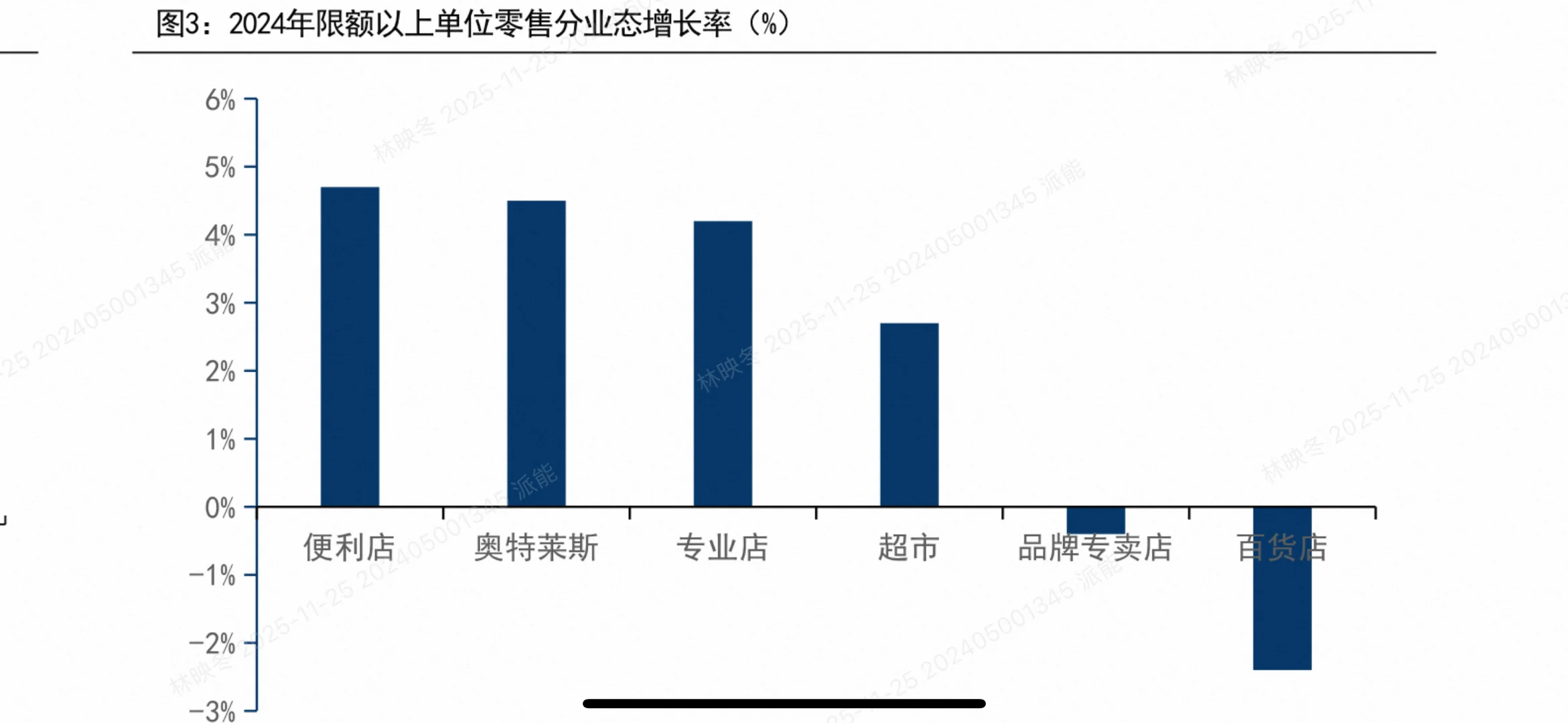 2025商贸零售投资策略大揭秘!这些赛道将爆