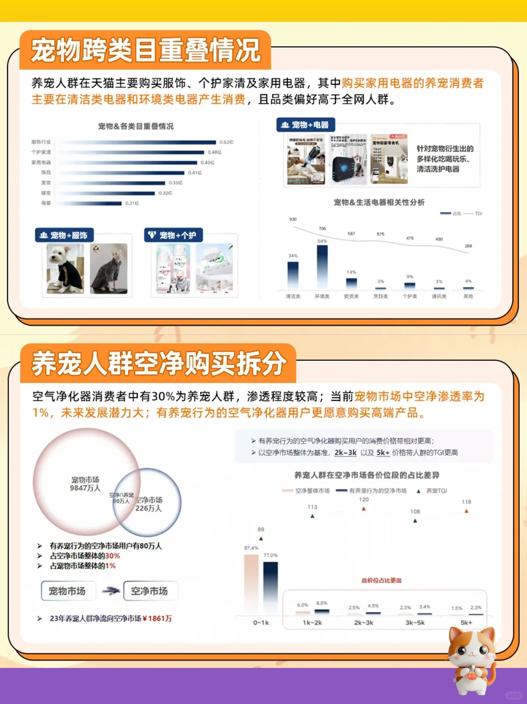 2024 TMall出品的宠物空气净化器行业报告