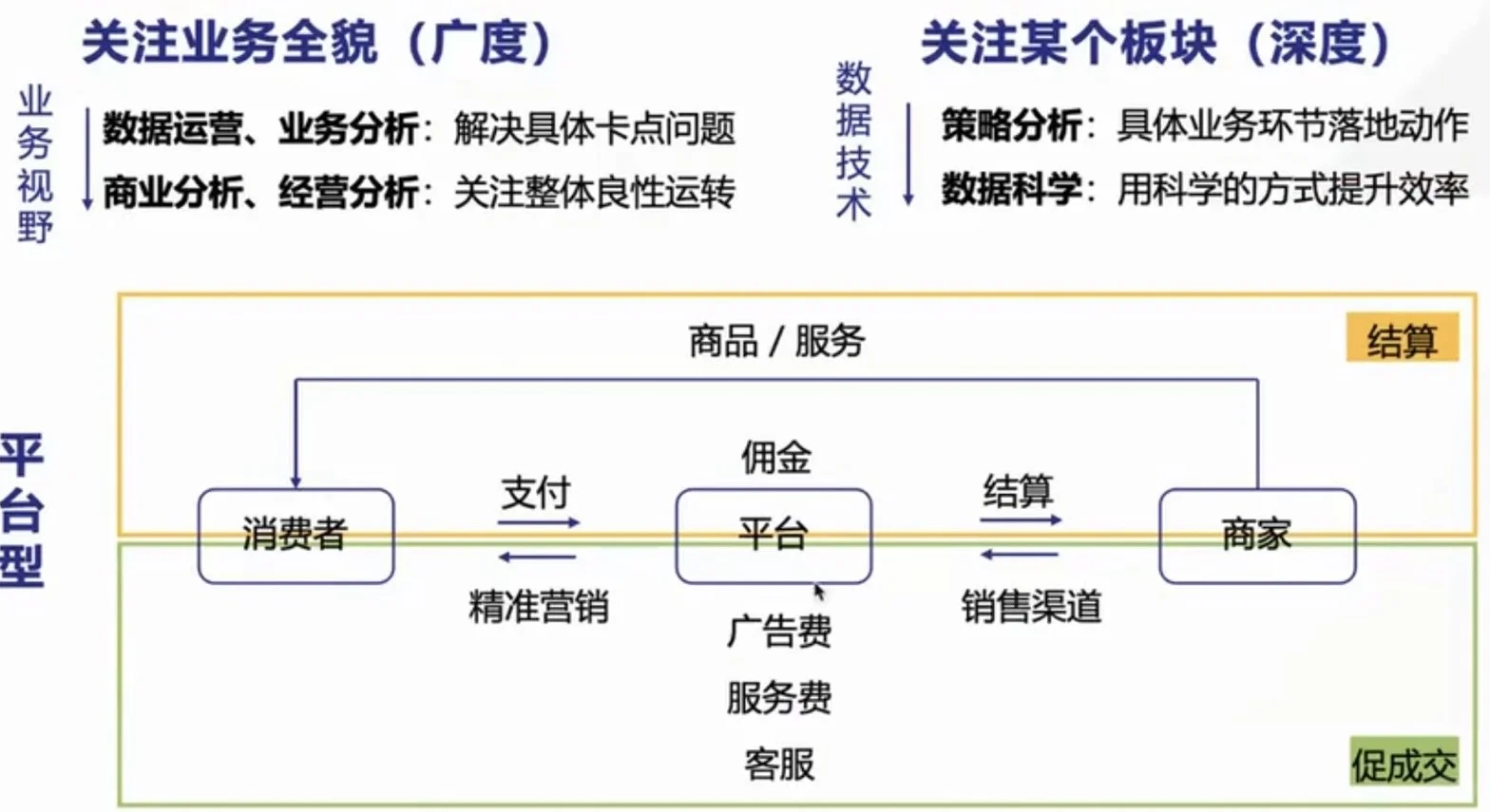 数据分析业务结构全貌