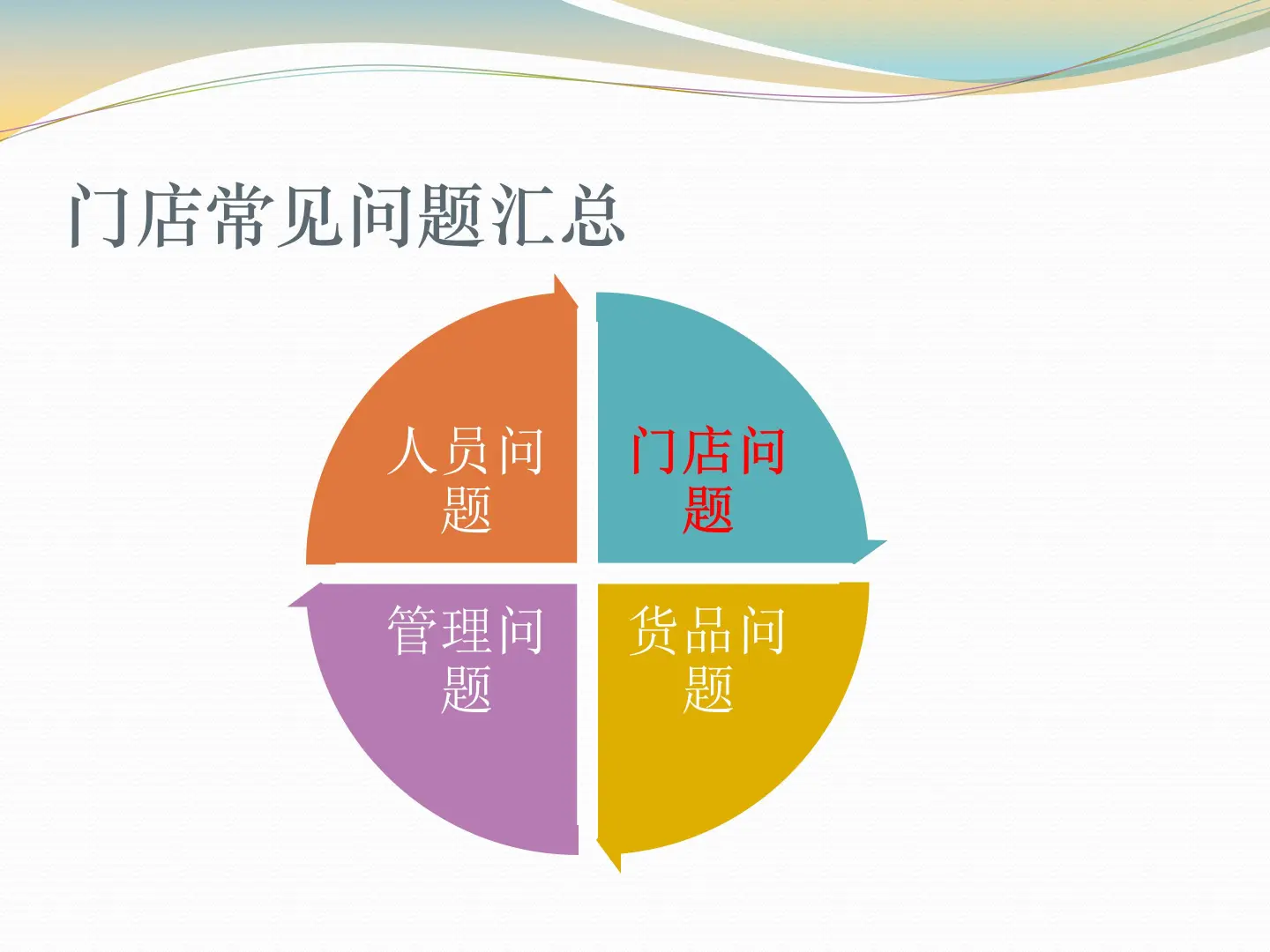 门店业绩增长4大提升方案