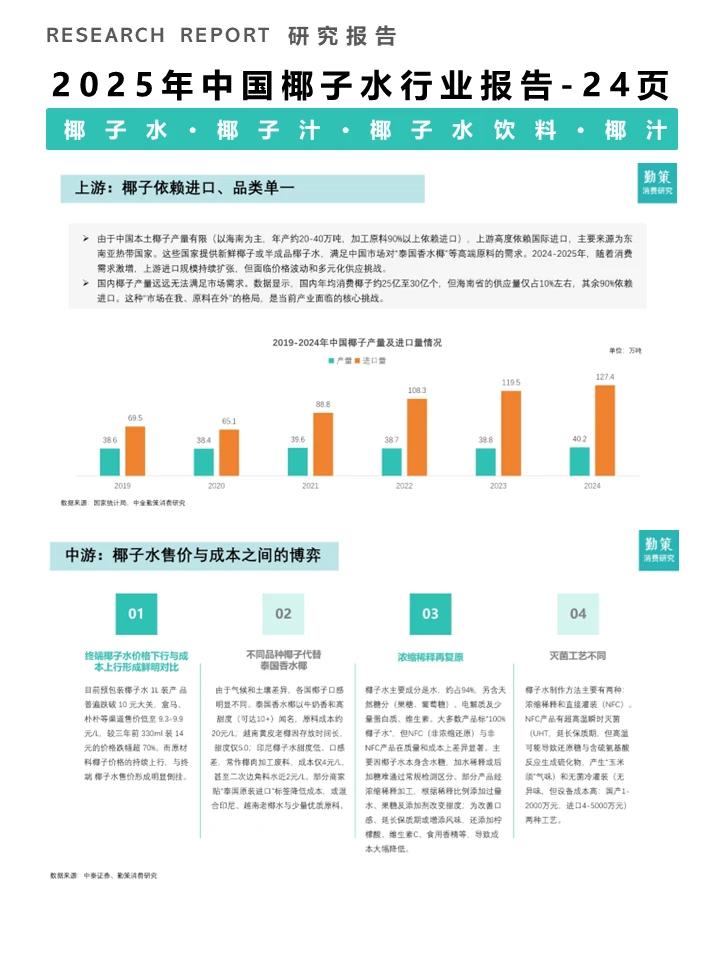 一篇报告洞察2025椰子水行业发展趋势
