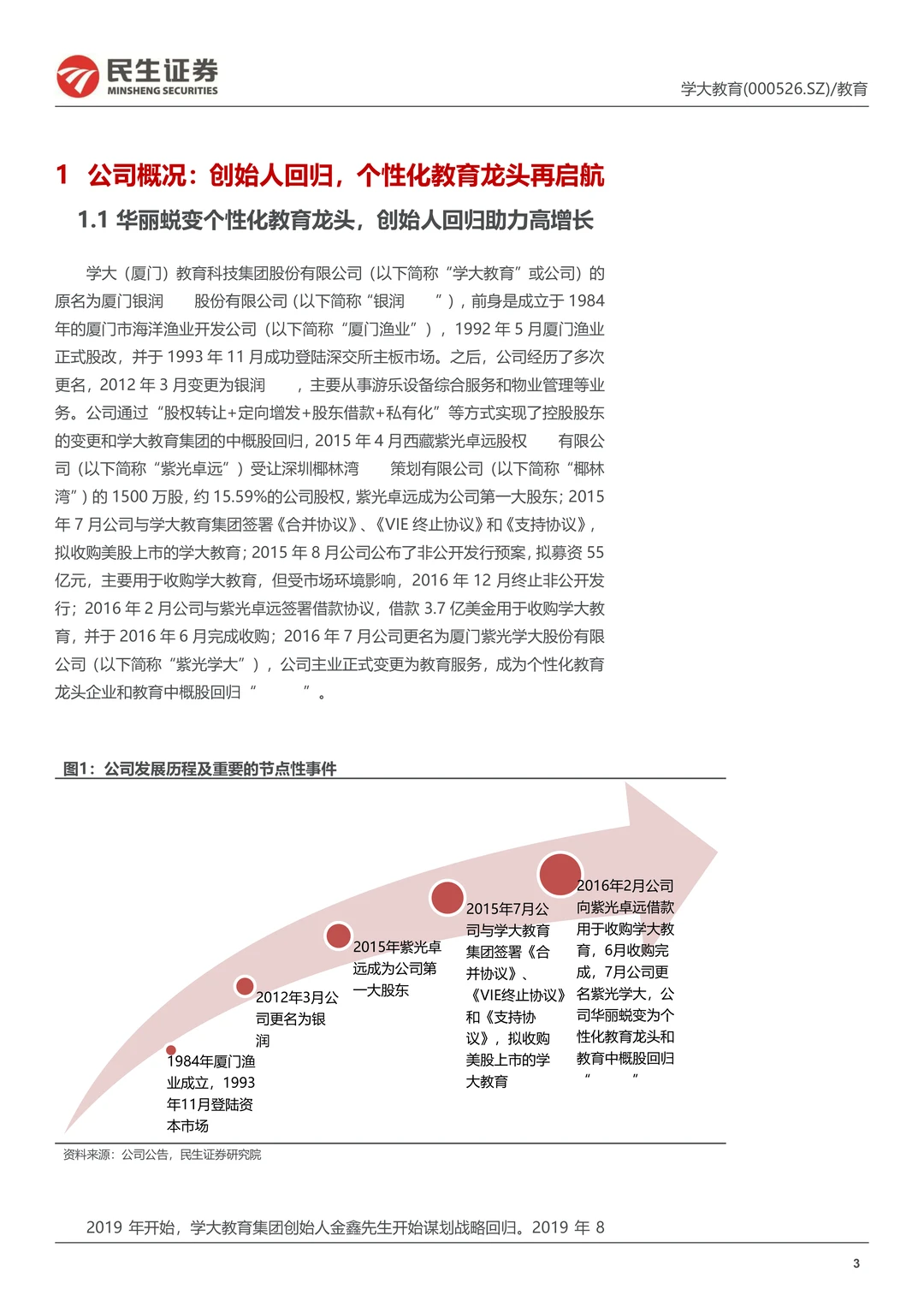 学大教育公司战略转型创始人回归研究报告