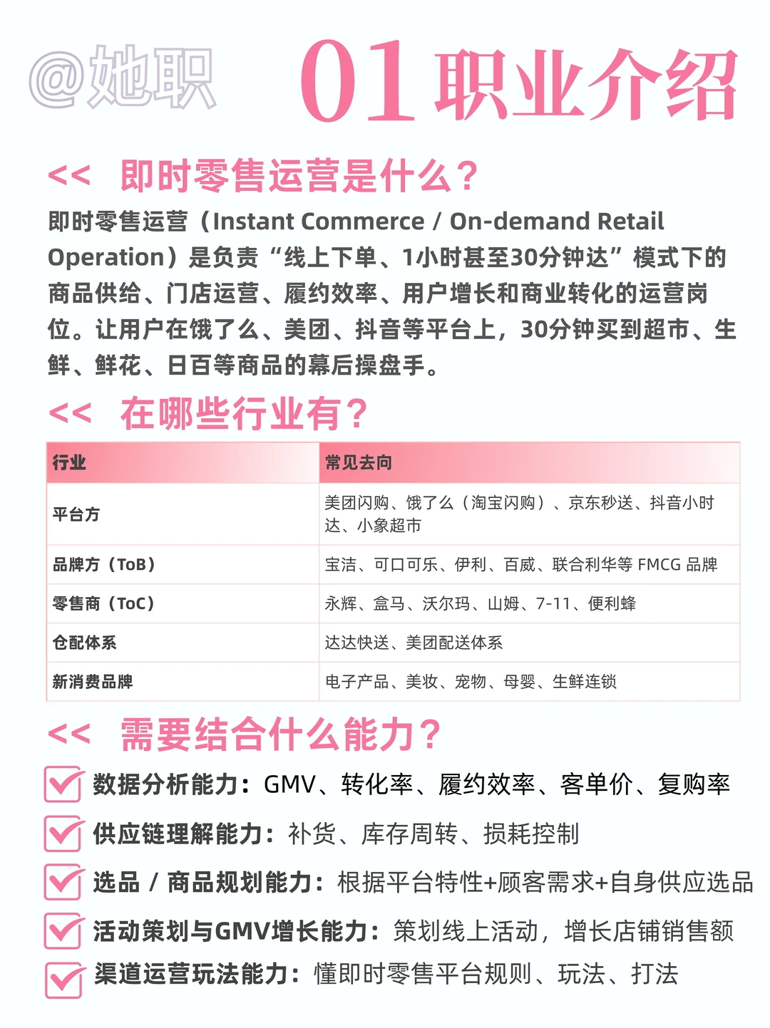 电商式微，大厂疯狂圈地30分钟即时零售业务