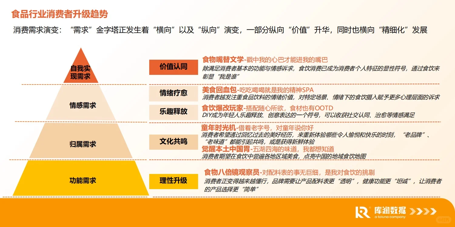 报告分享｜食品电商行业消费趋势洞察报告