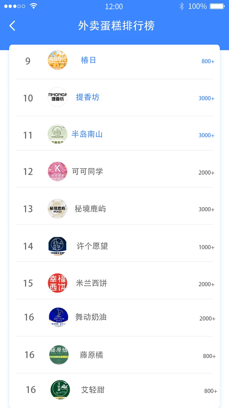 2026年品牌蛋糕店，将称霸整个外卖！
