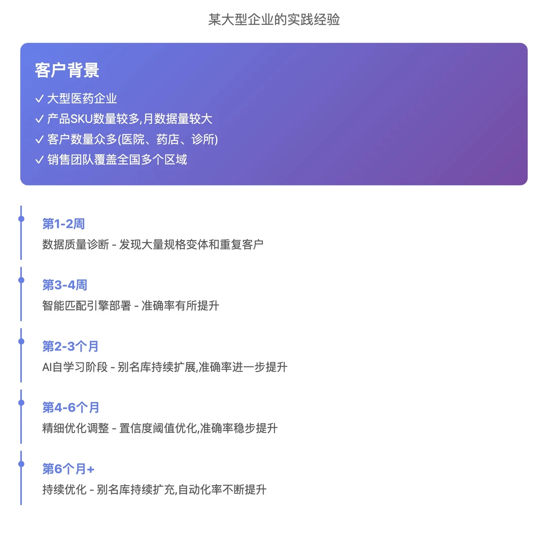 数据处理人的福音！月末加班终于有救了