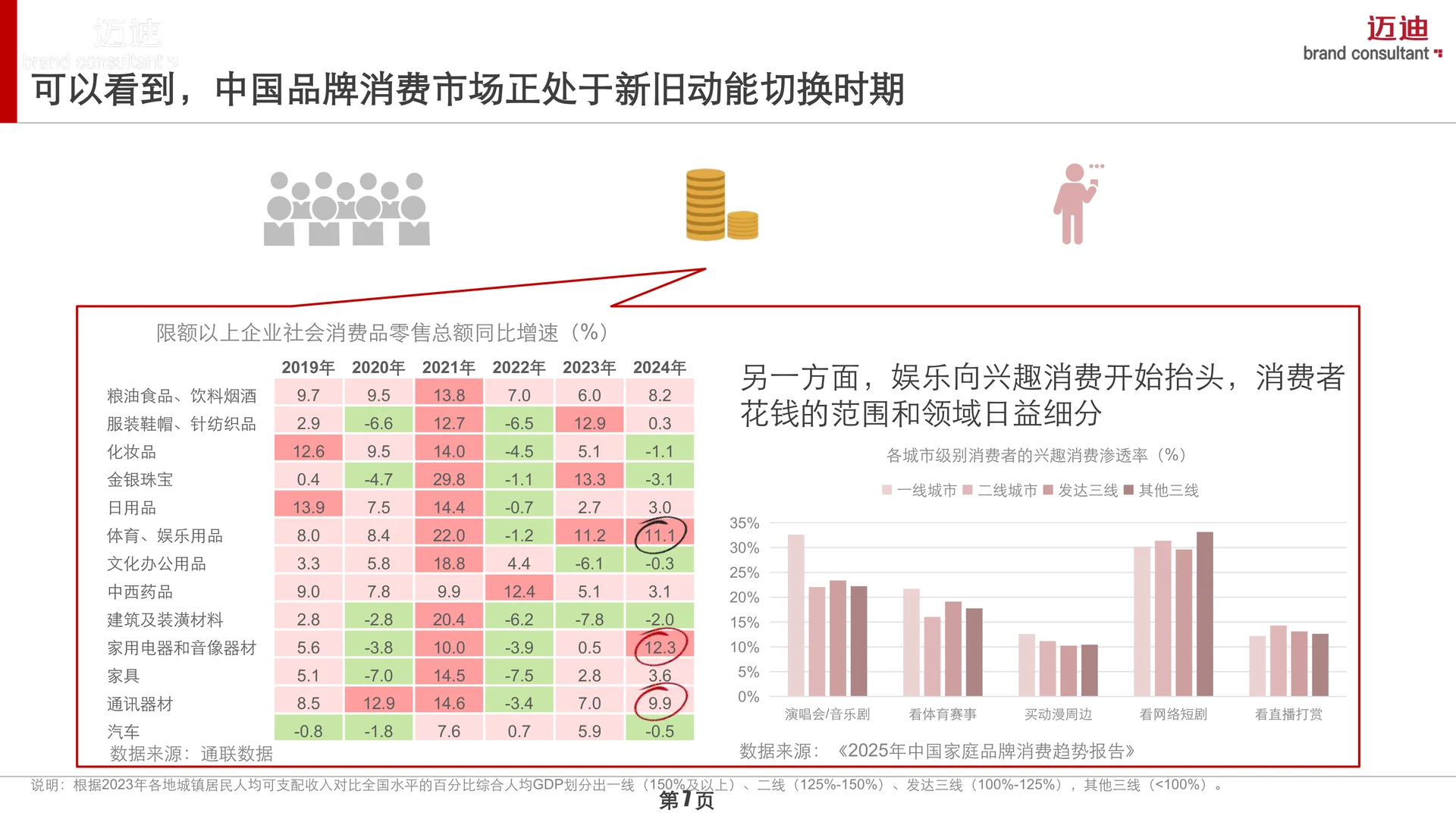 中国家庭OTC药品品牌消费趋势报告