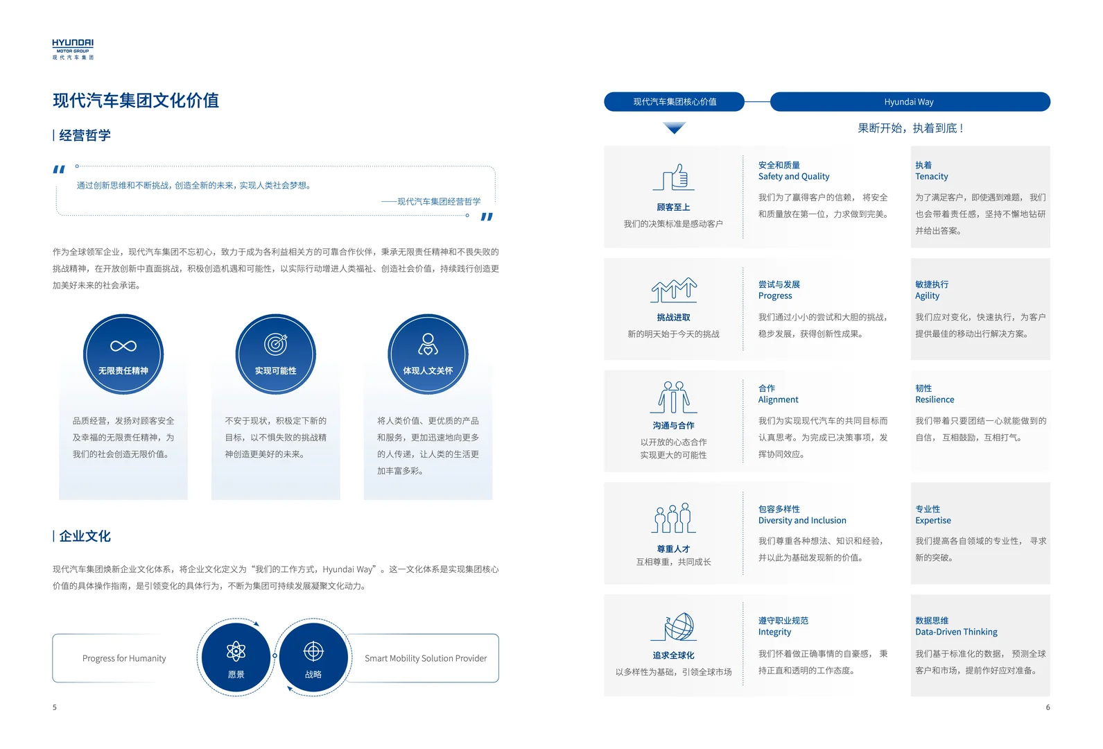 现代汽车2024可持续战略解读