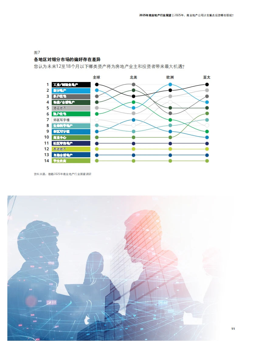 ? 2025商业地产趋势解读