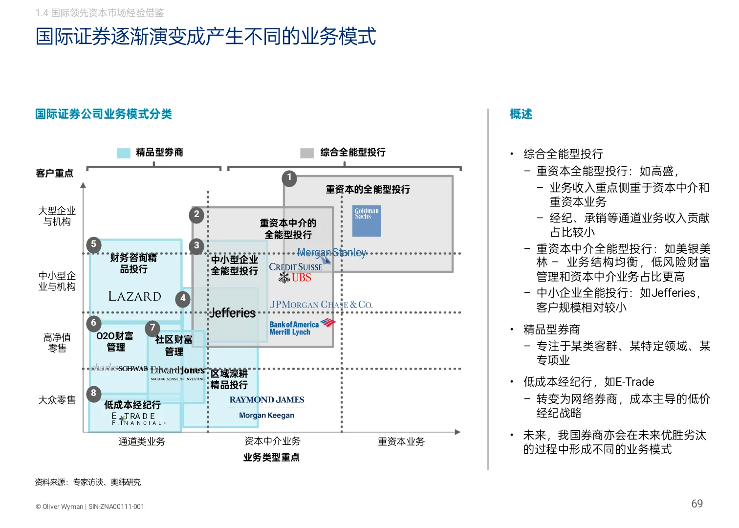 这家咨询公司做的战略与组织报告不错!