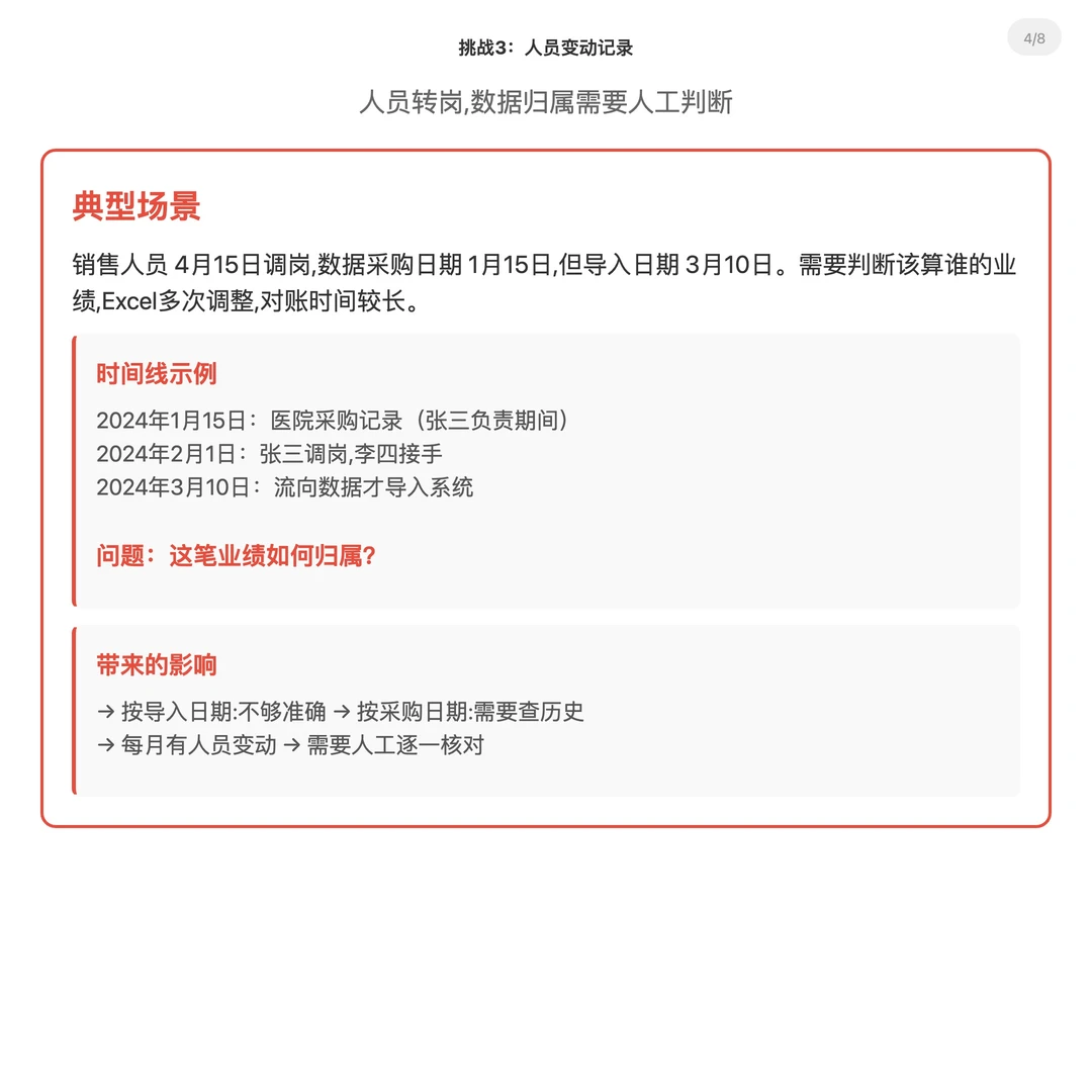 数据处理人的福音！月末加班终于有救了