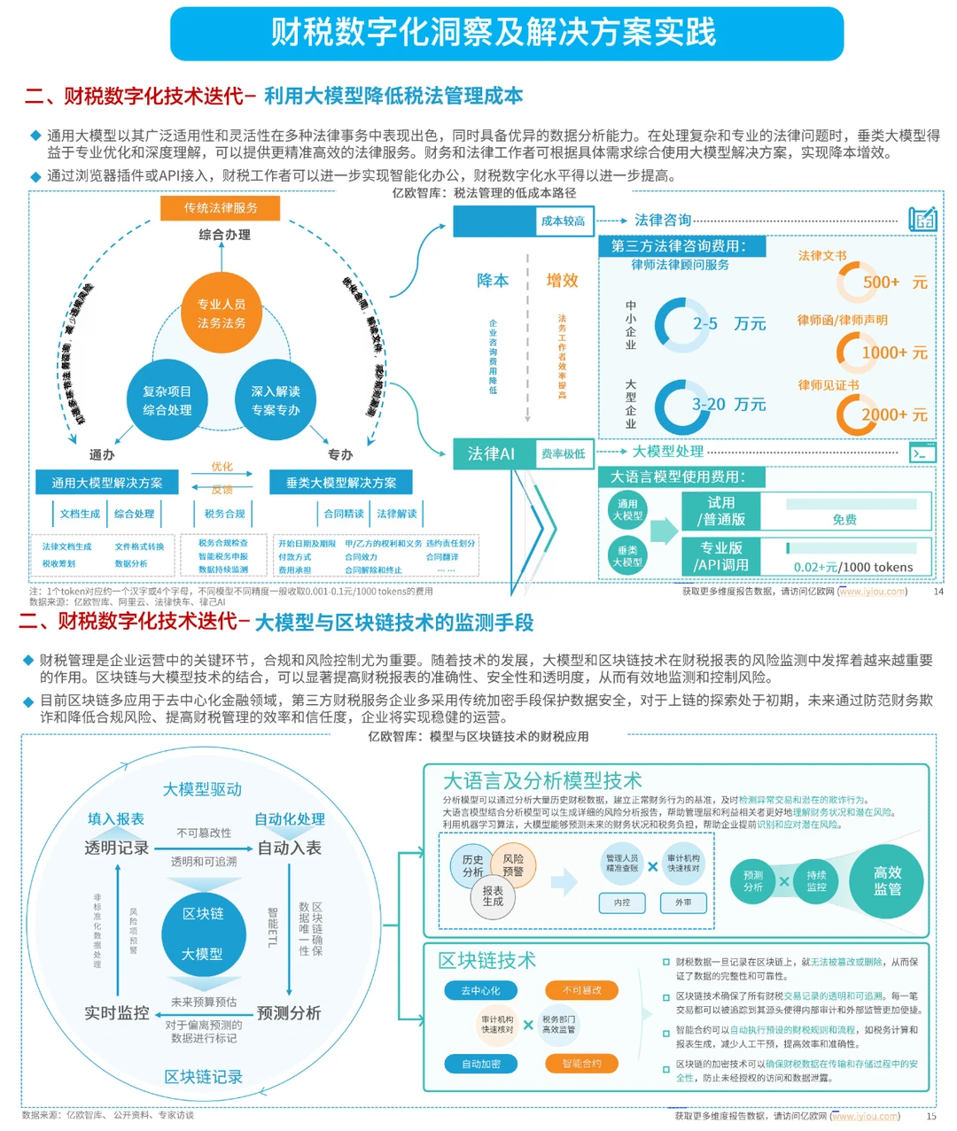 财税数智化洞察及解决方案