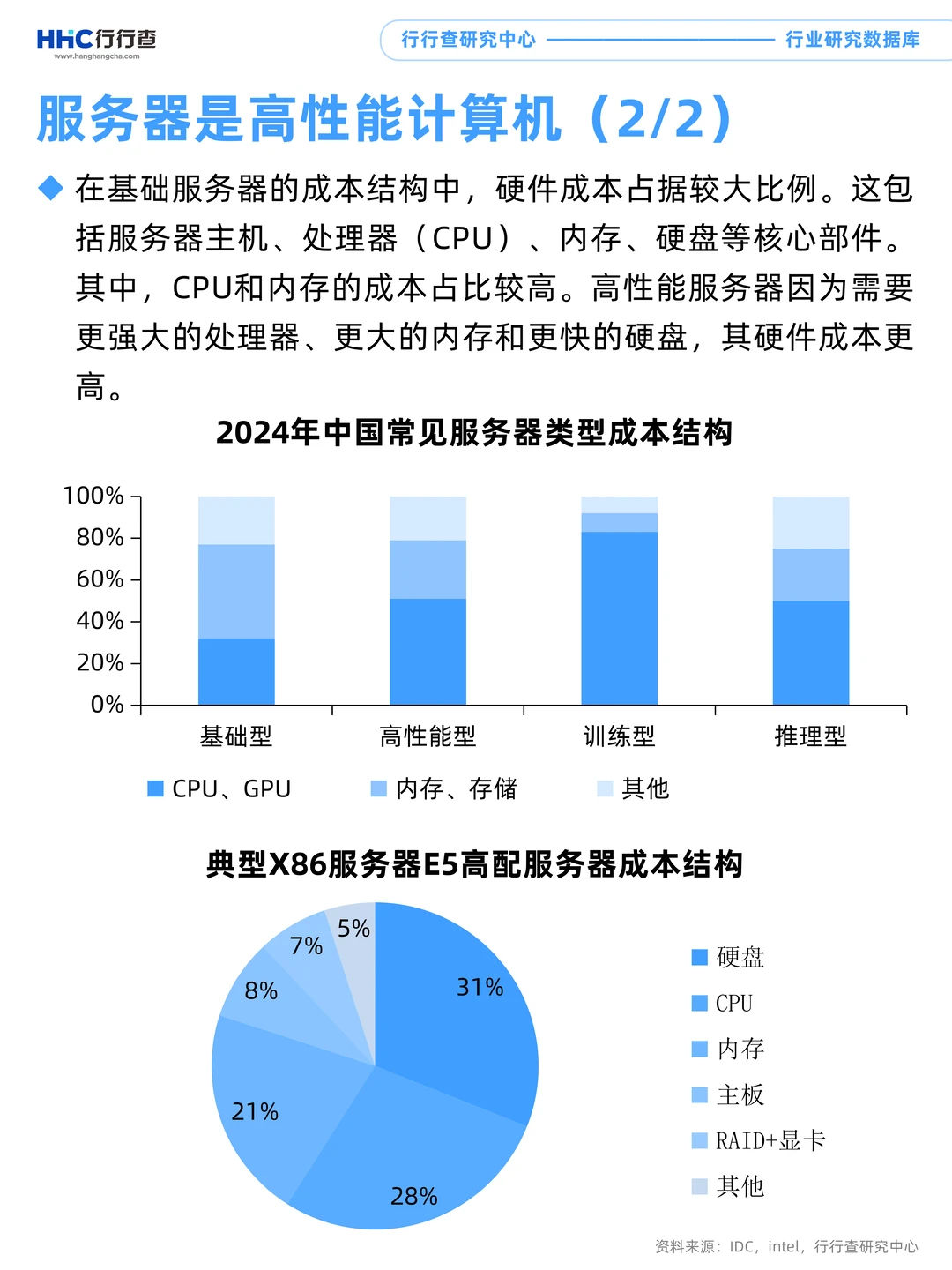 每天学习一个行业：服务器