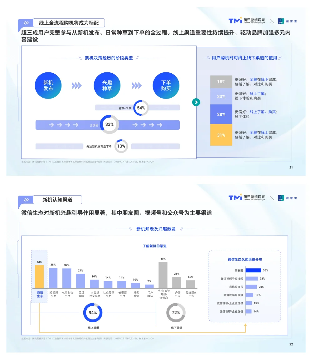 行业报告-腾讯手机行业消费趋势洞察参考