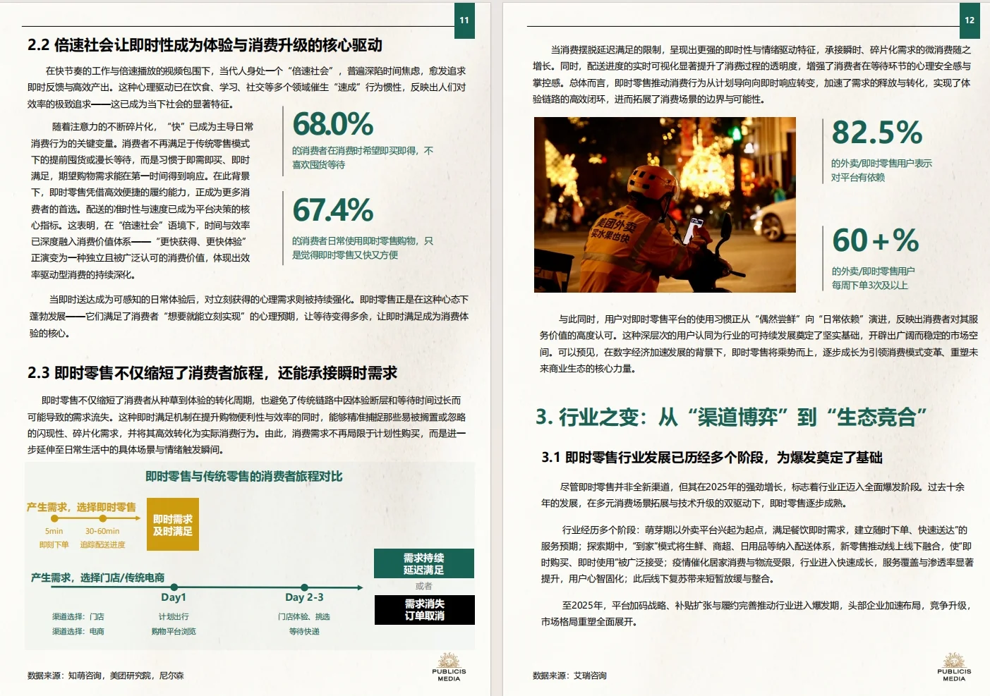 《2025即时零售品牌增长实战指南》