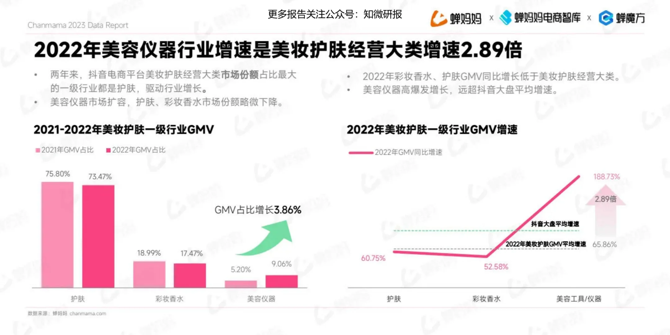 44页深度报告|抖音电商美妆护肤行业报告