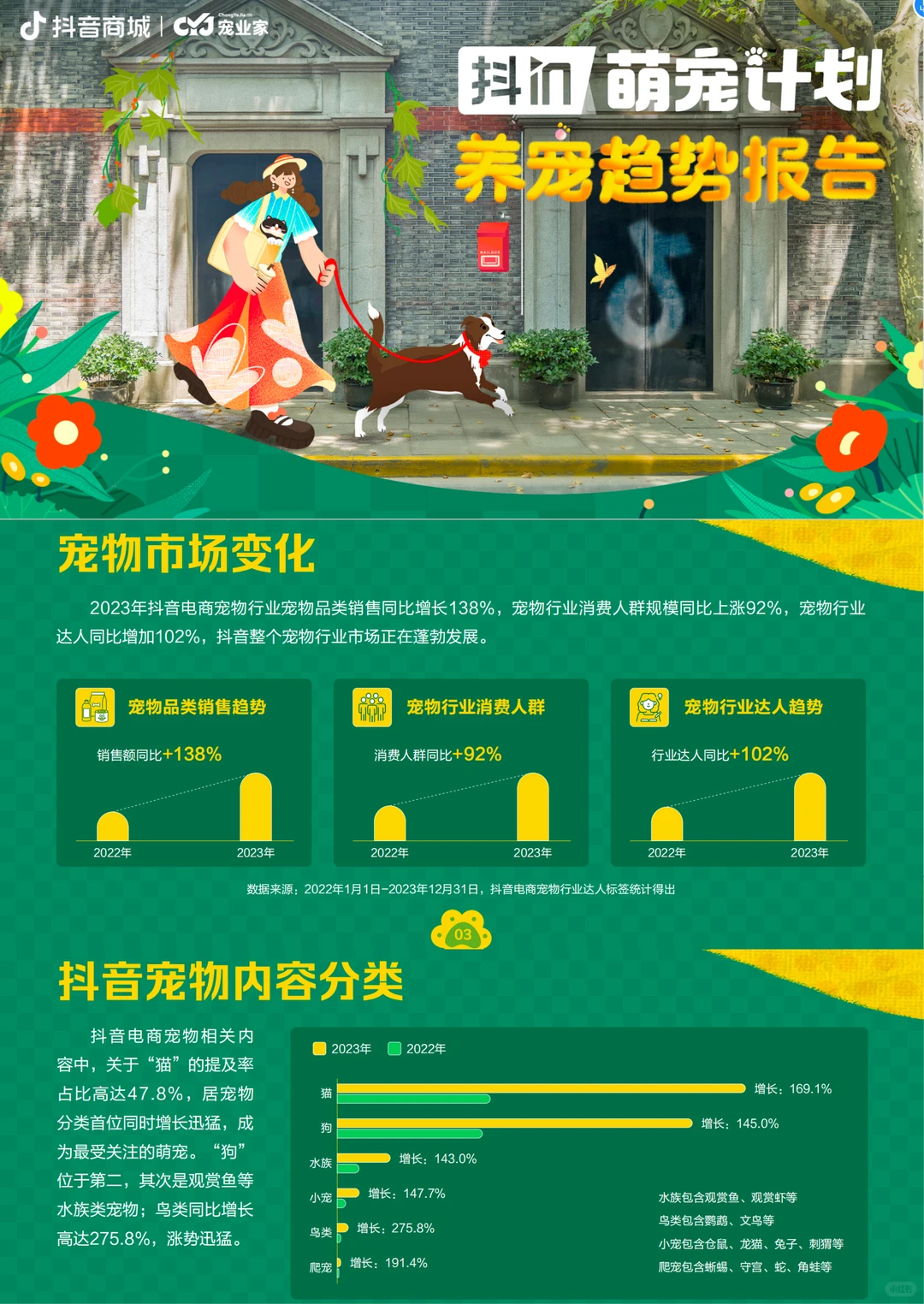 宠物行业报告合集✅超全吐血整理
