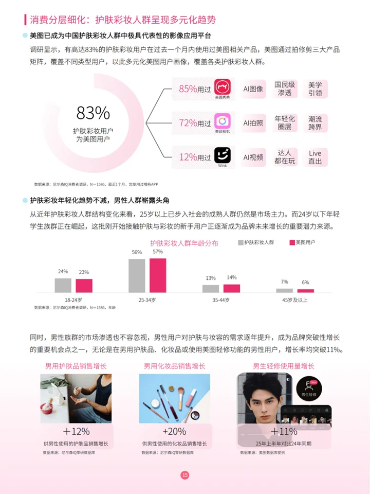 护肤彩妆行业趋势:市场增长密码+AI万亿赛道