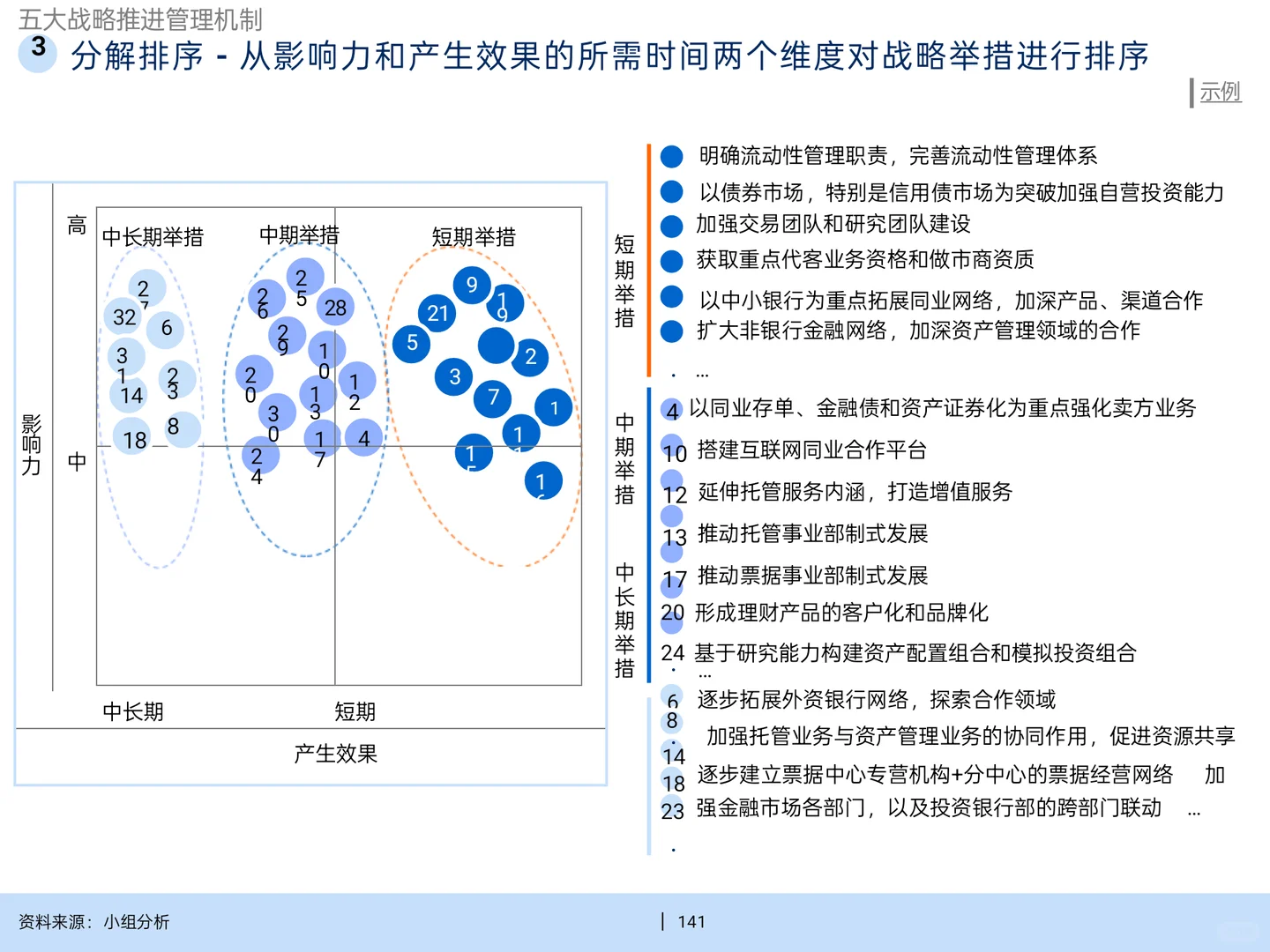 MBB为金融企业做的战略规划经典案例第三弹