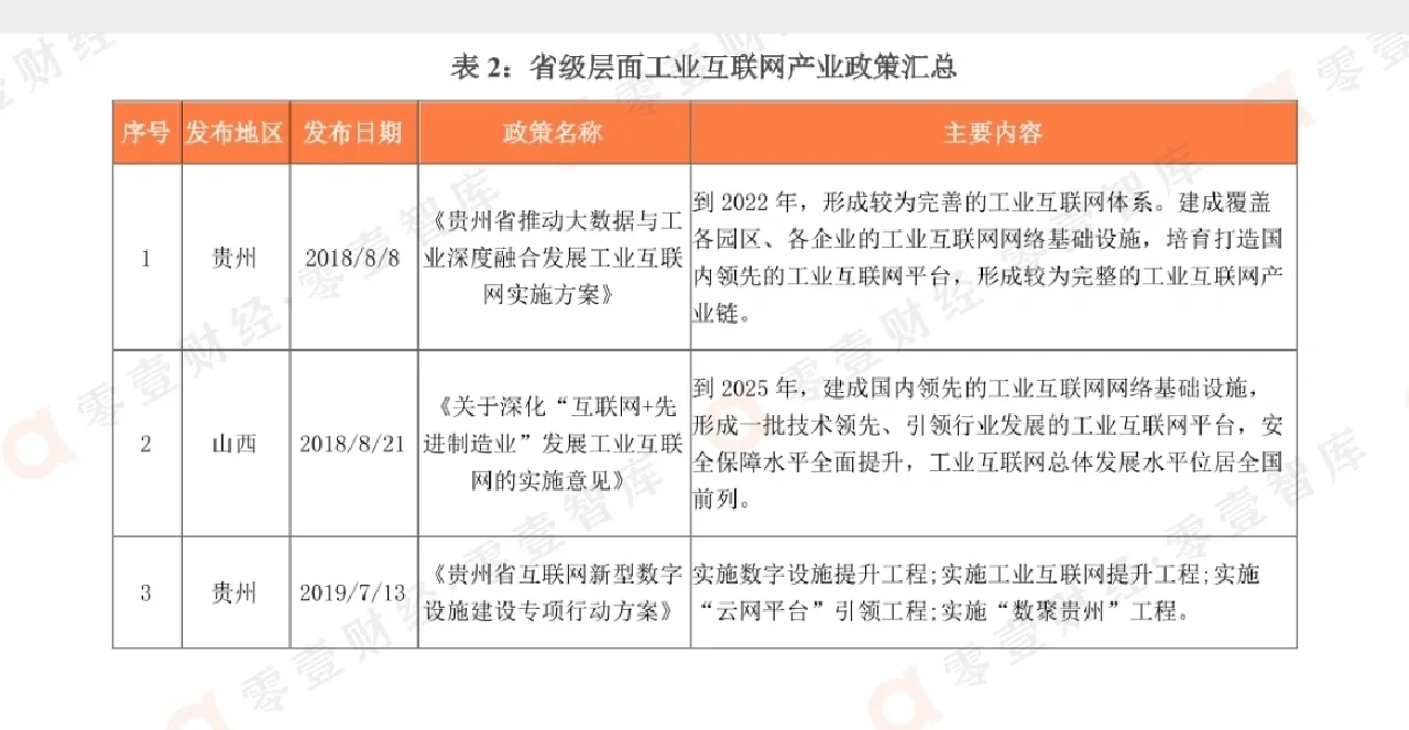 一篇读懂|中国工业互联网产业政策汇总