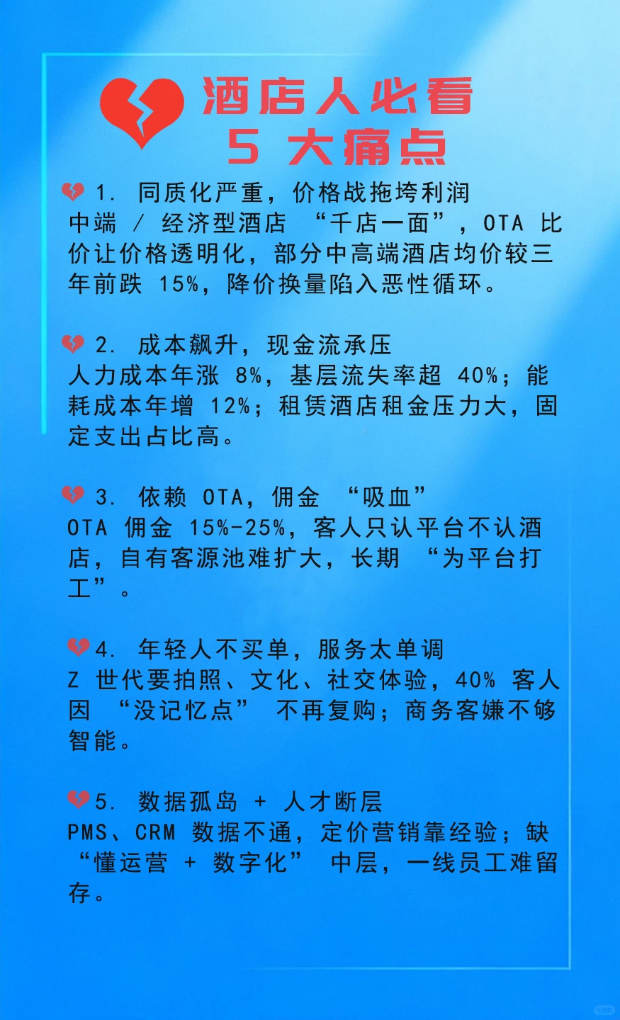 一天分析一个行业 酒店行业
