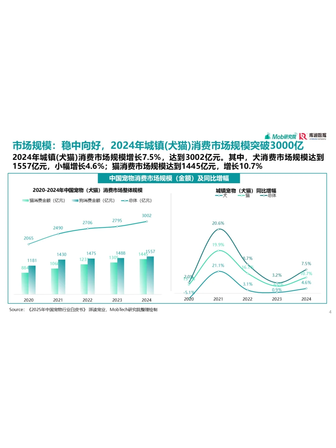 31页报告||让你读懂25年宠物行业发展趋势