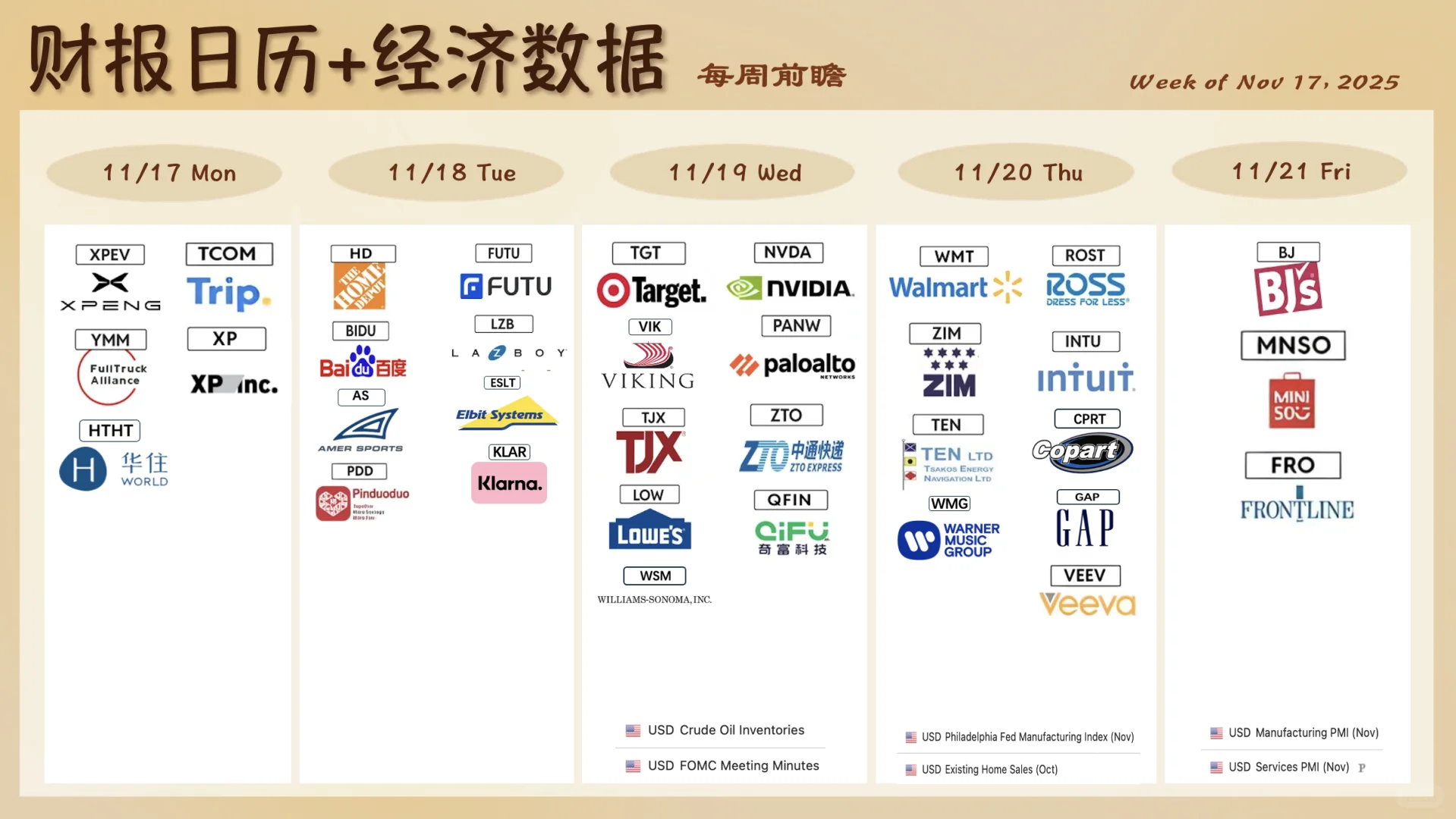 ? 美股公司财报+经济数据 每周前瞻11/17
