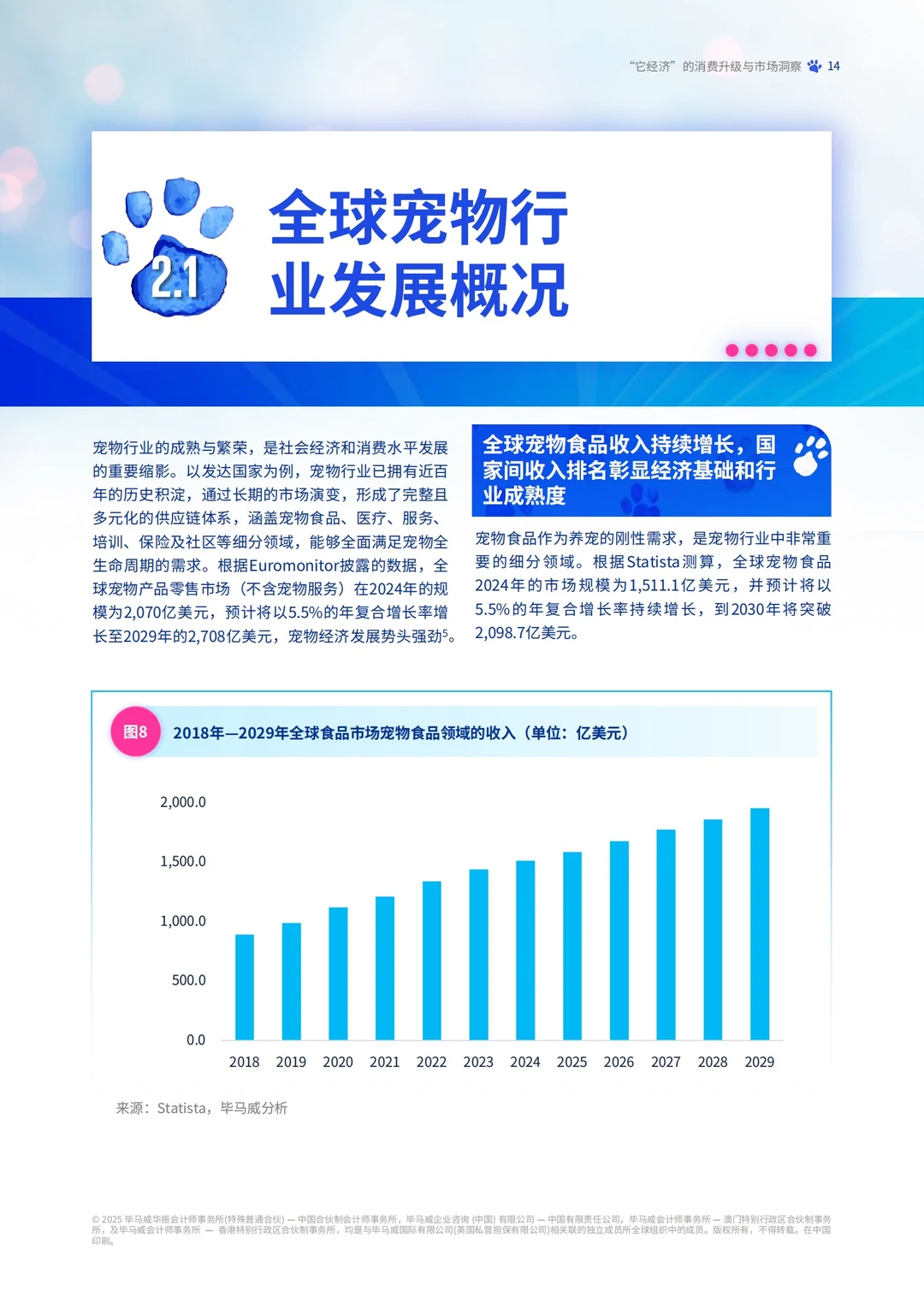 KPMG:2025宠物行业市场分析报告