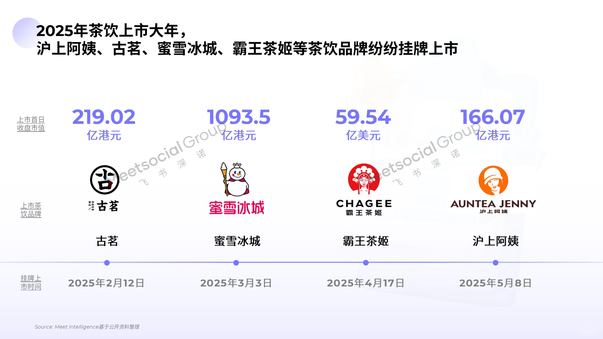 2025中国茶饮出海全景报告