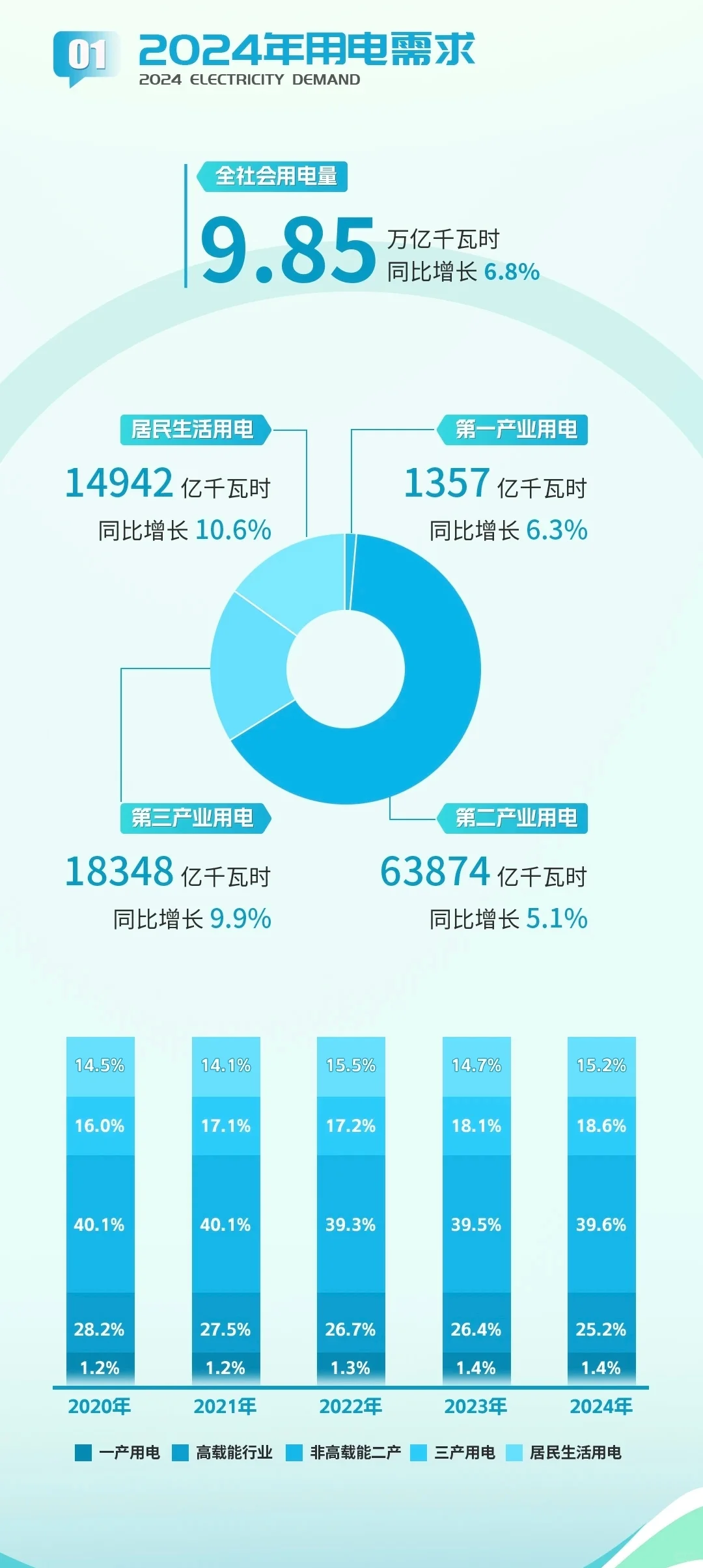 一图读懂《中国电力发展报告2025》