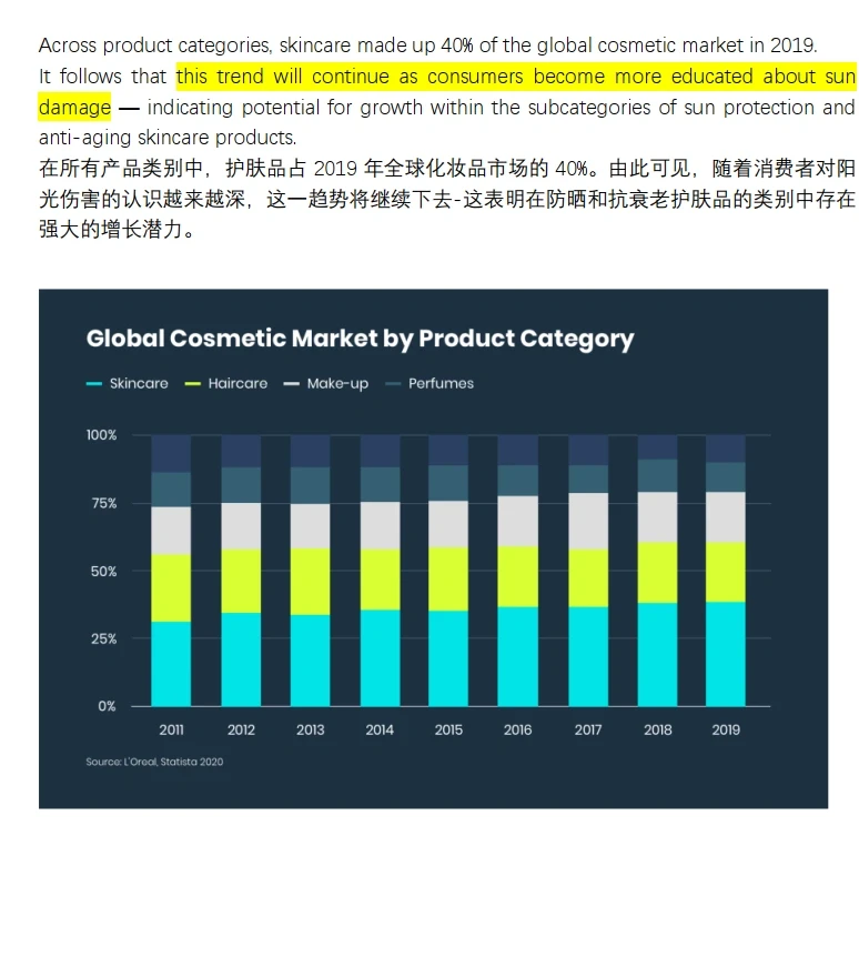 ‼️‼️英文阅读-2022美妆行业趋势分享