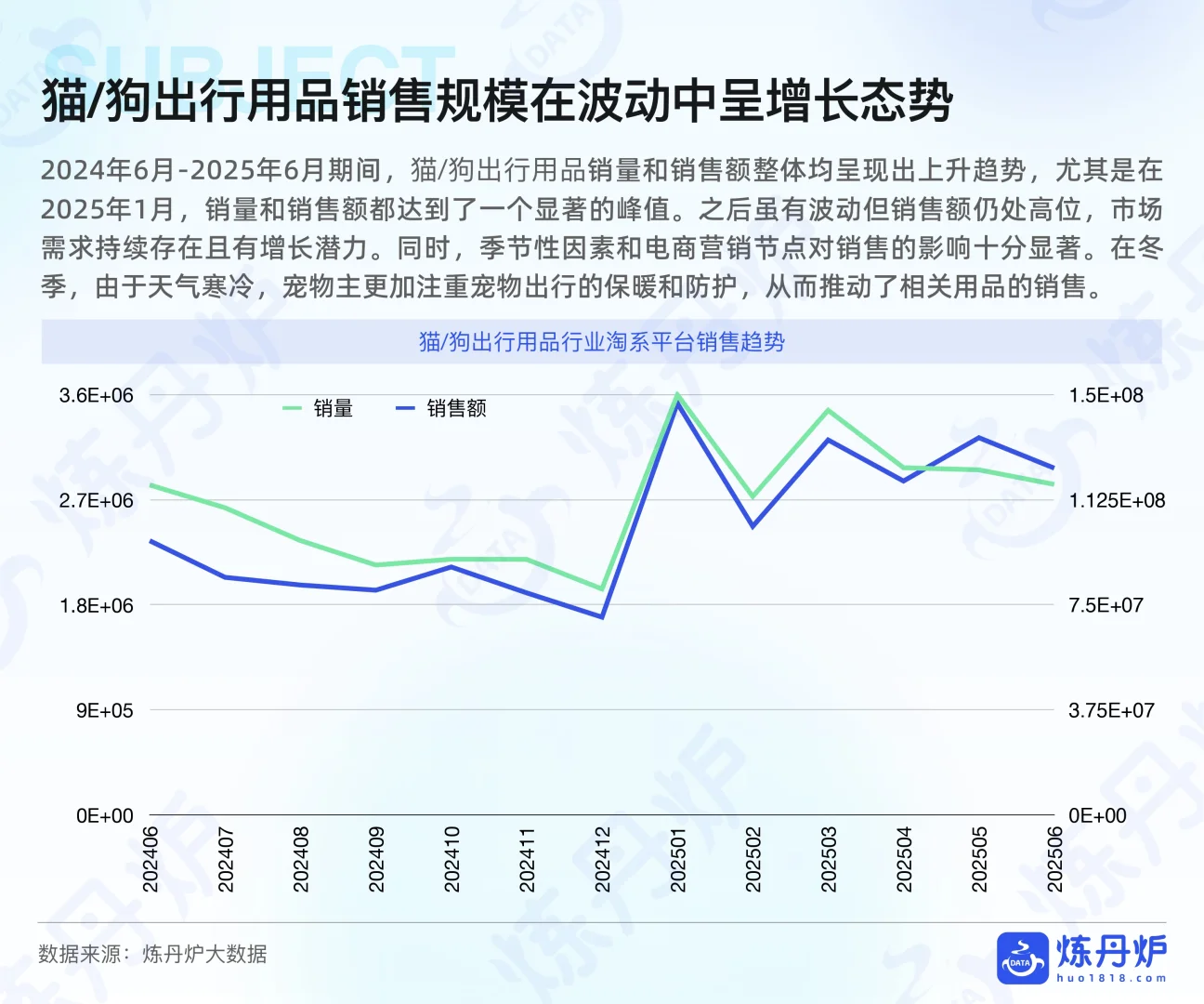 25 年宠物用品行业研究