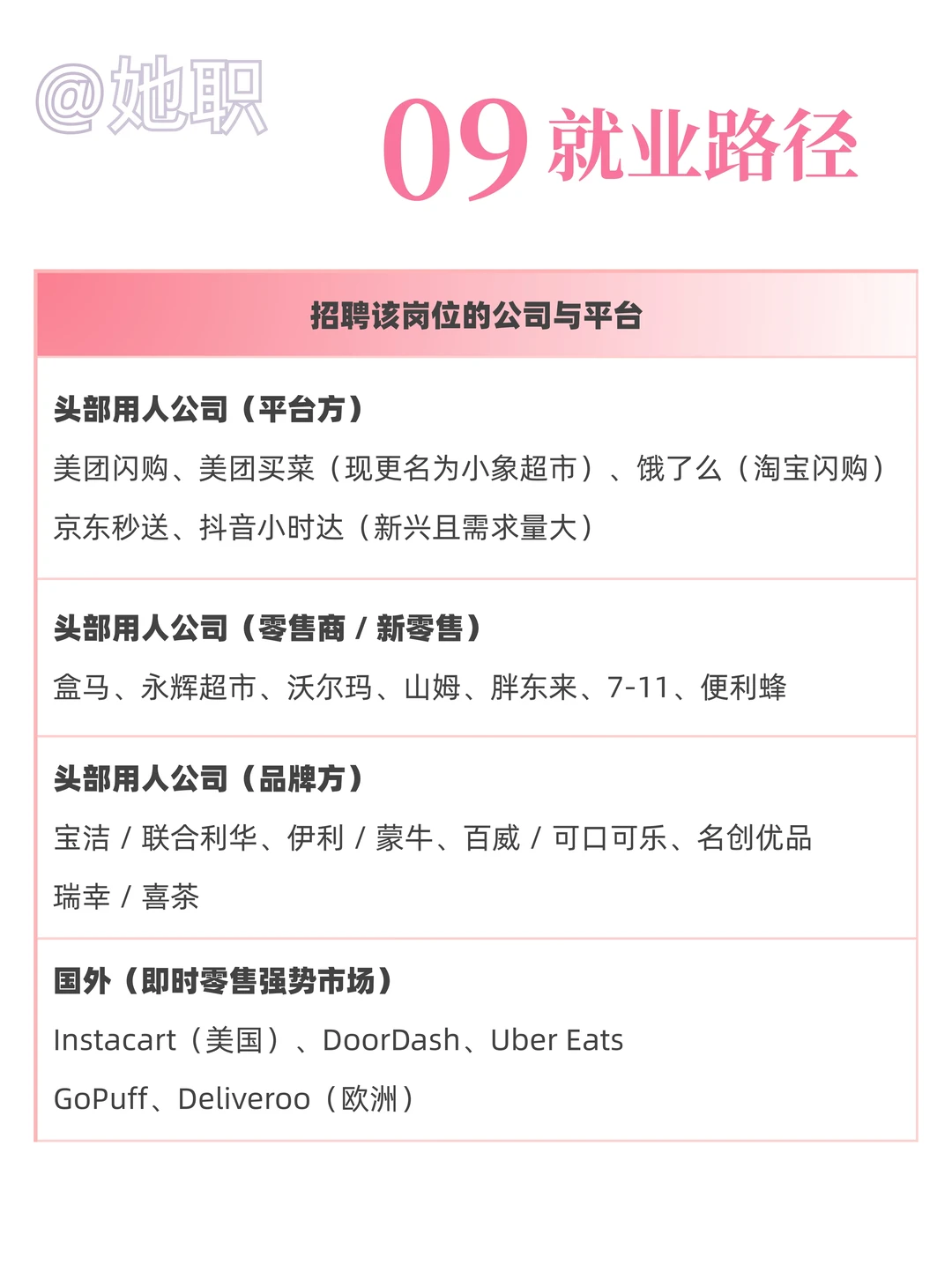 电商式微，大厂疯狂圈地30分钟即时零售业务