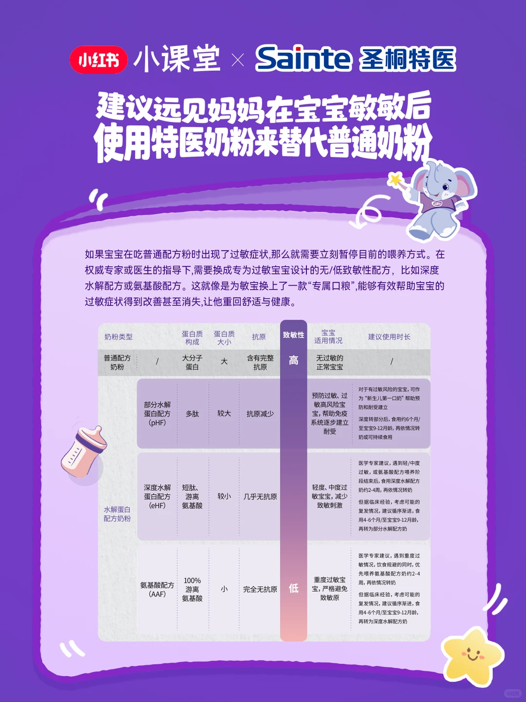 圣桐特医白皮书发布丨带你解锁敏宝科学喂养
